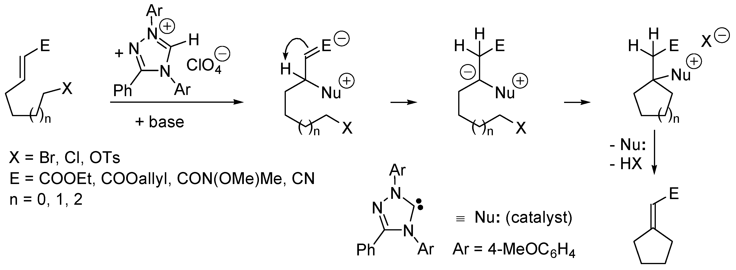 Catalysts 06 00128 sch058