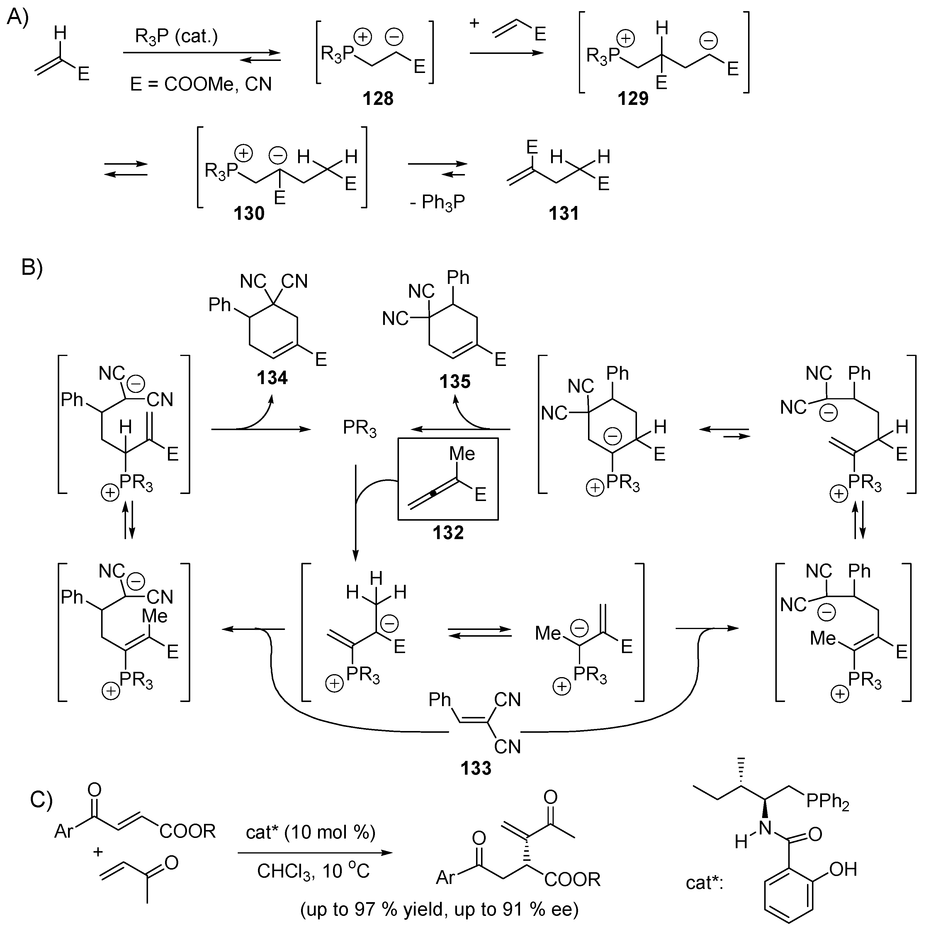 Catalysts 06 00128 sch059