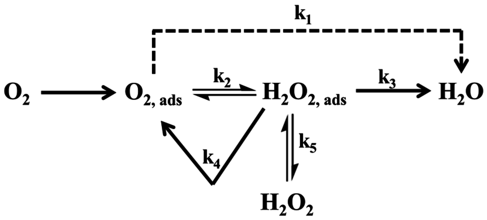Catalysts 06 00130 g001