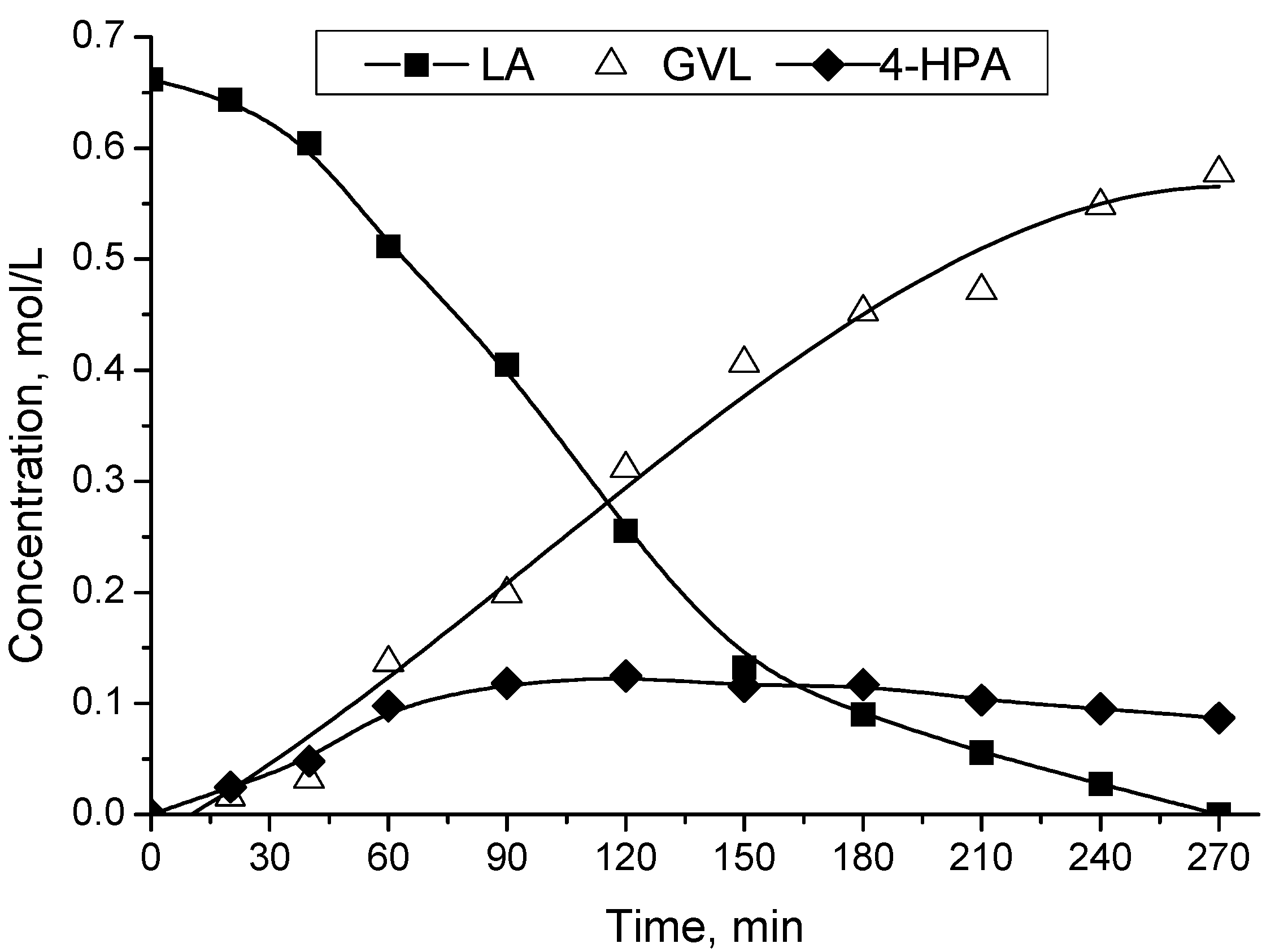 Catalysts 06 00131 g002