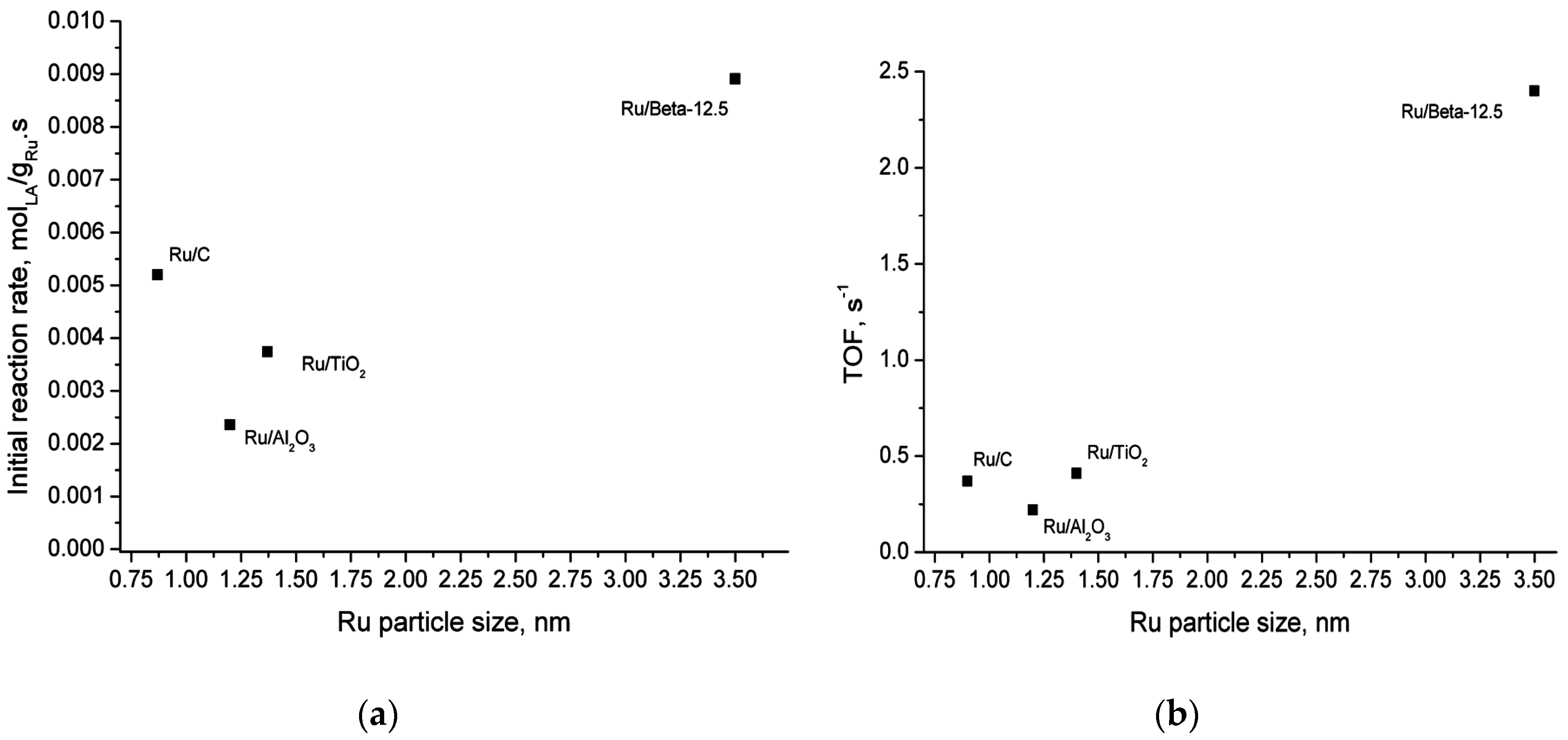 Catalysts 06 00131 g006