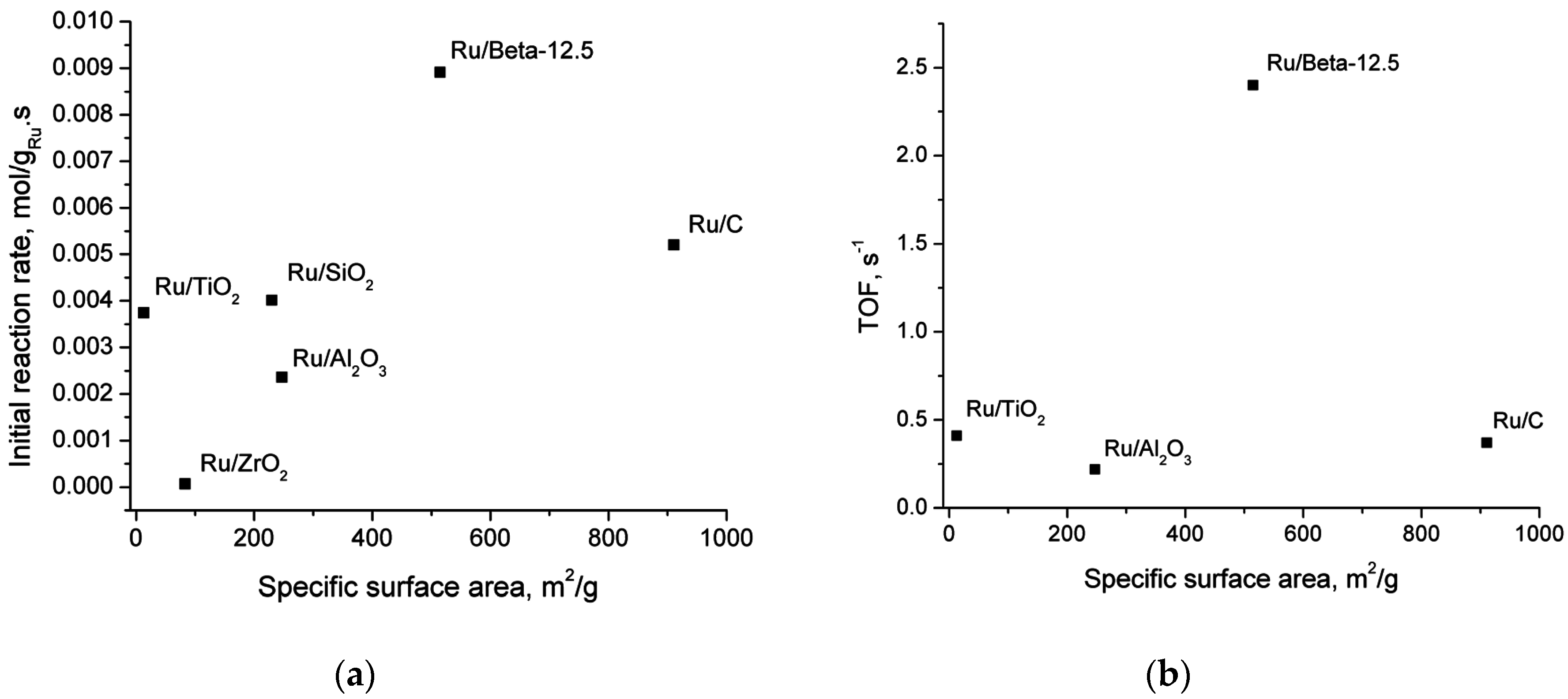 Catalysts 06 00131 g008