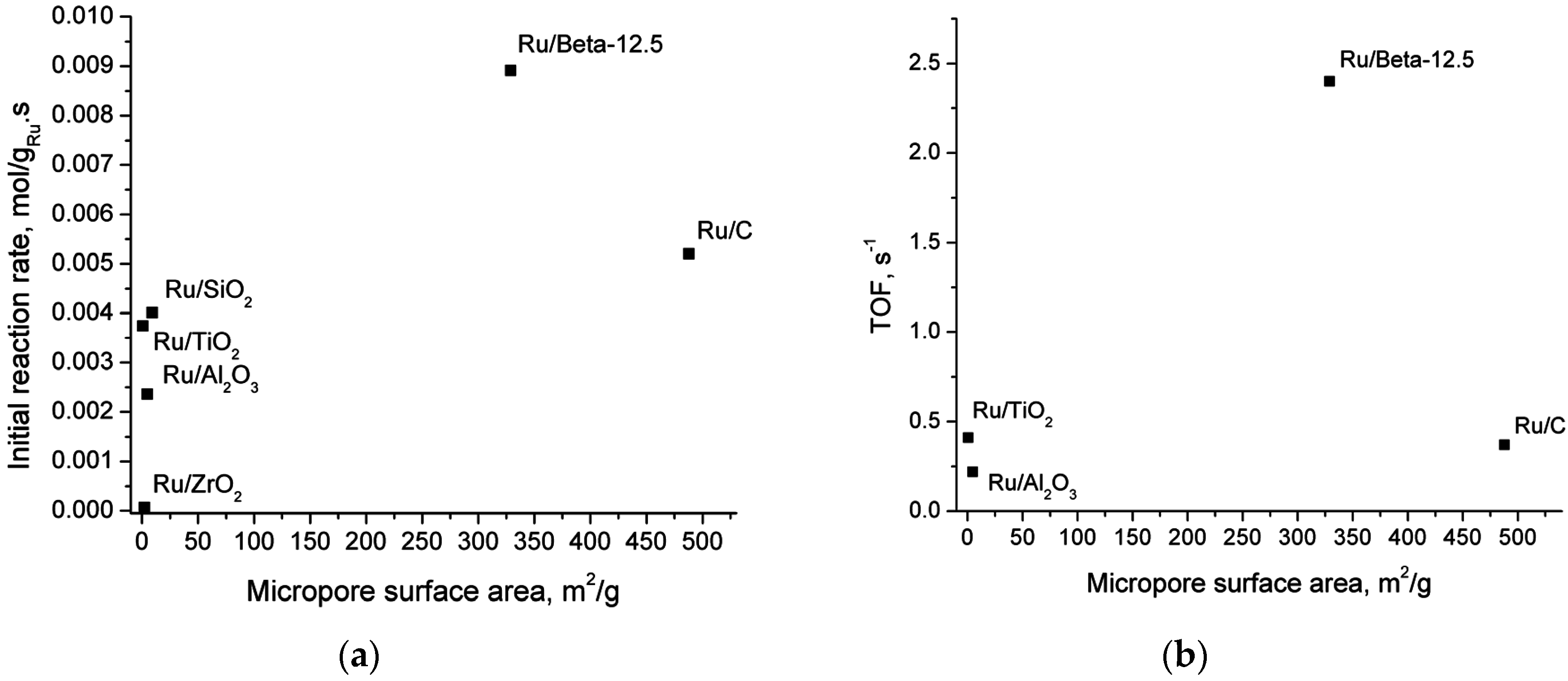 Catalysts 06 00131 g009