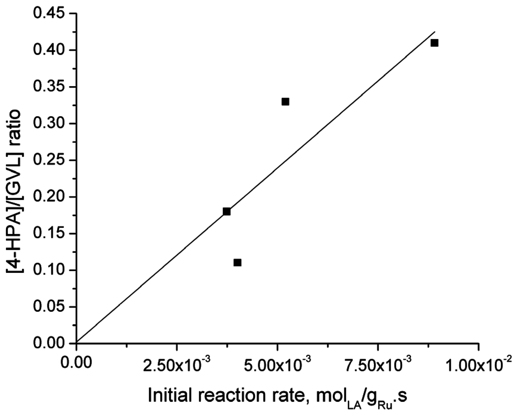 Catalysts 06 00131 g011