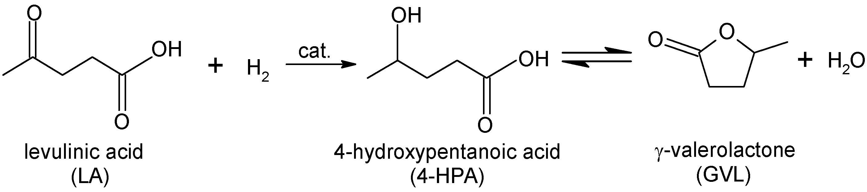 Catalysts 06 00131 sch001