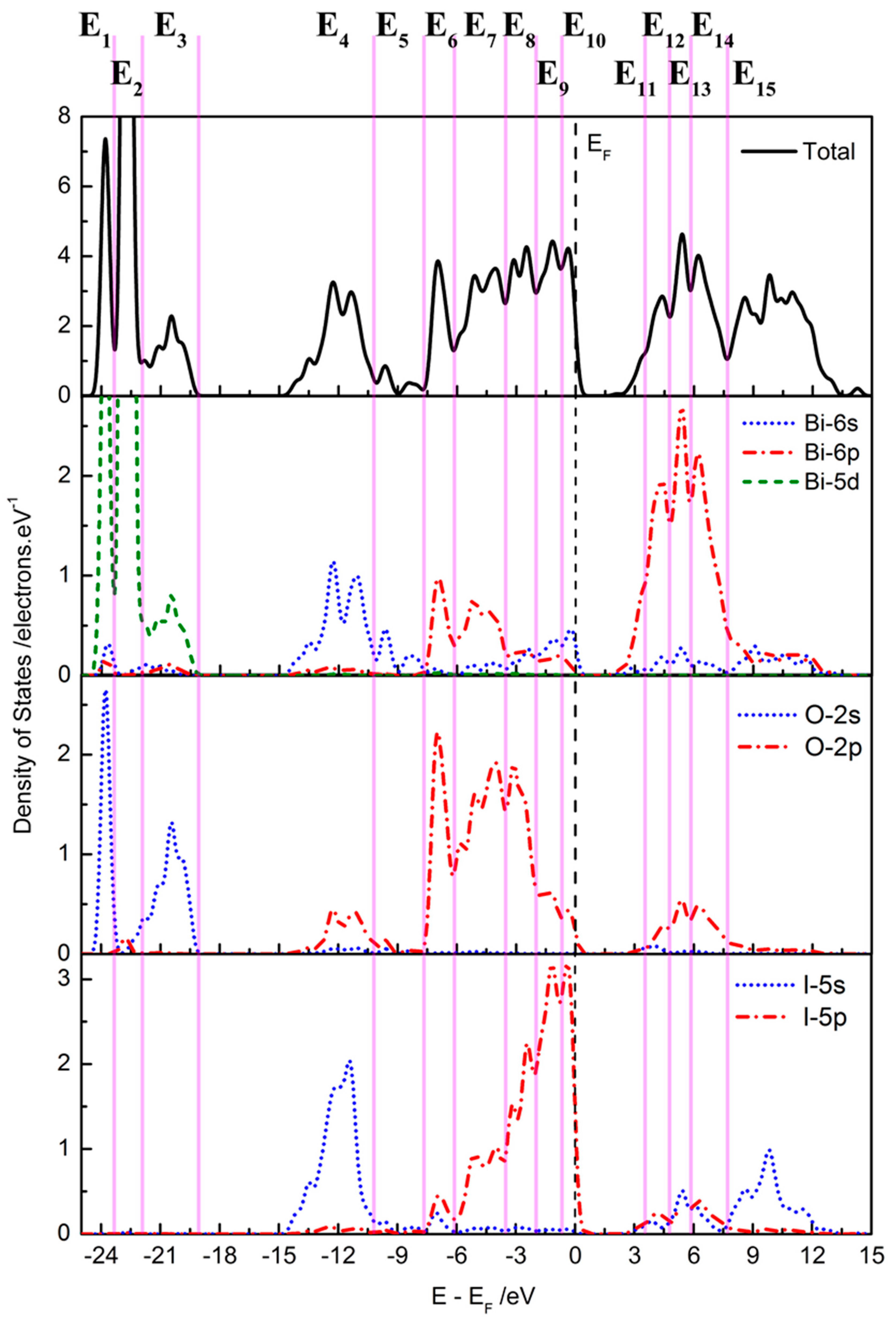 Catalysts 06 00133 g003