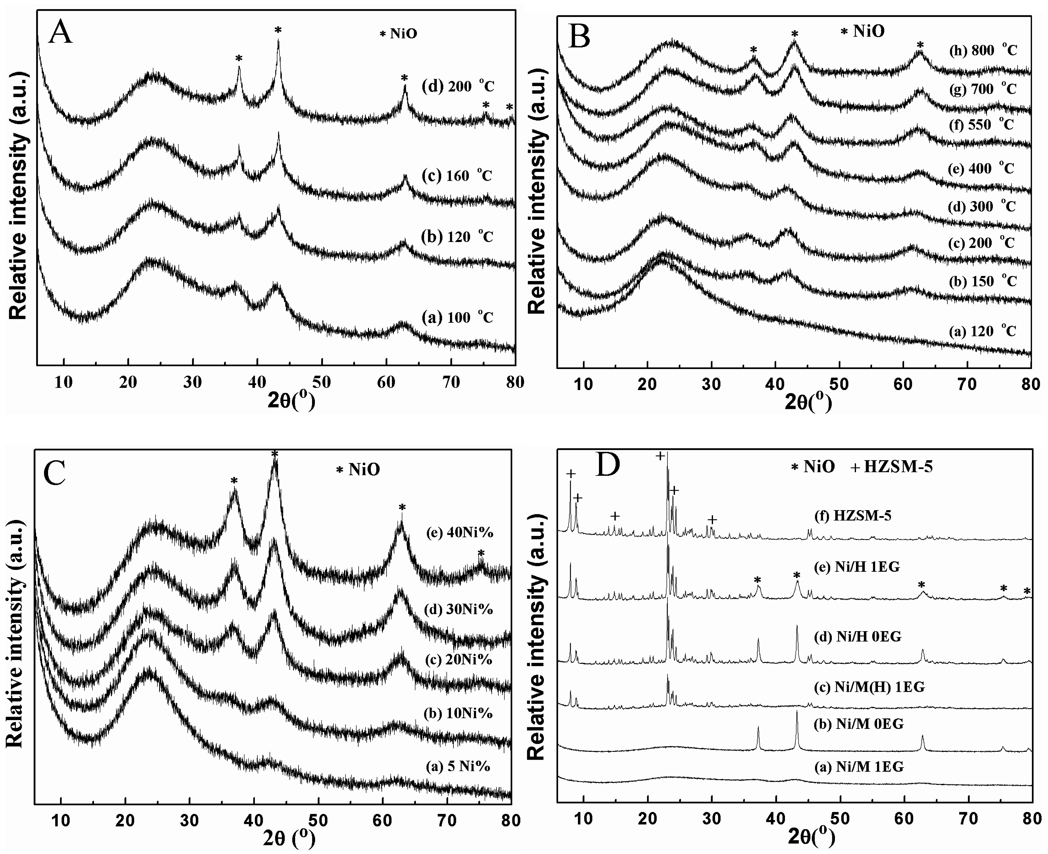 Catalysts 06 00134 g001
