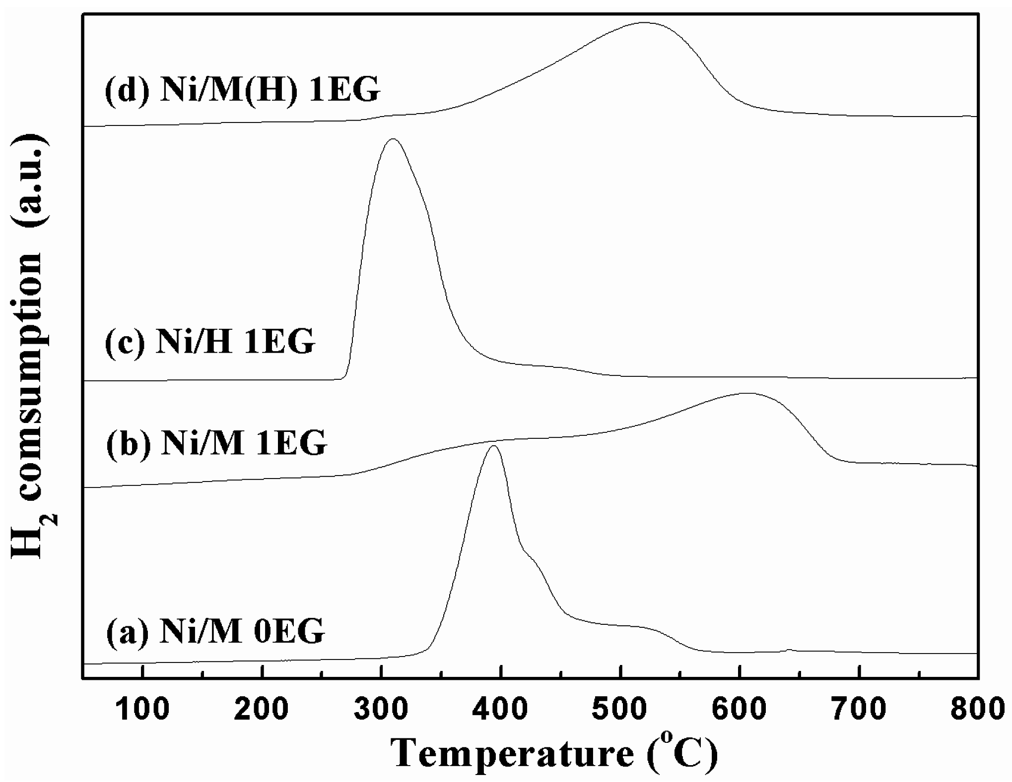 Catalysts 06 00134 g003