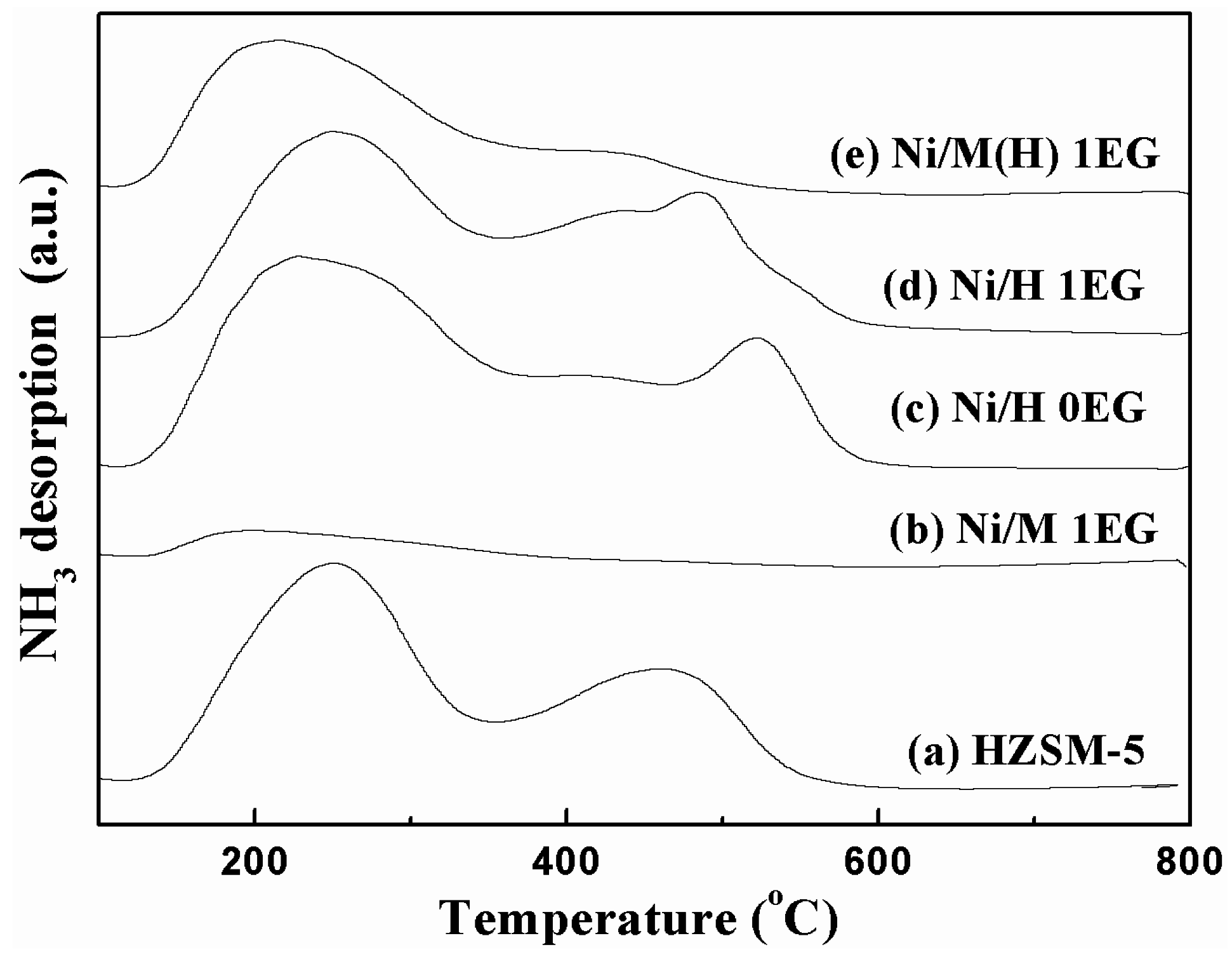 Catalysts 06 00134 g005