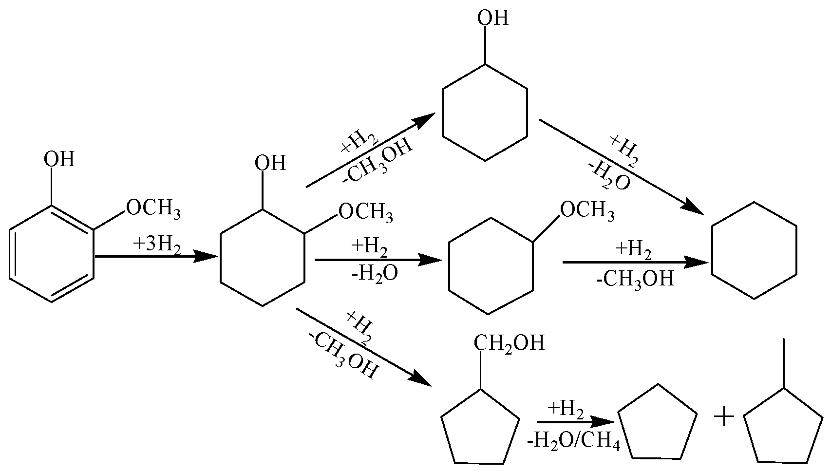 Catalysts 06 00134 sch001