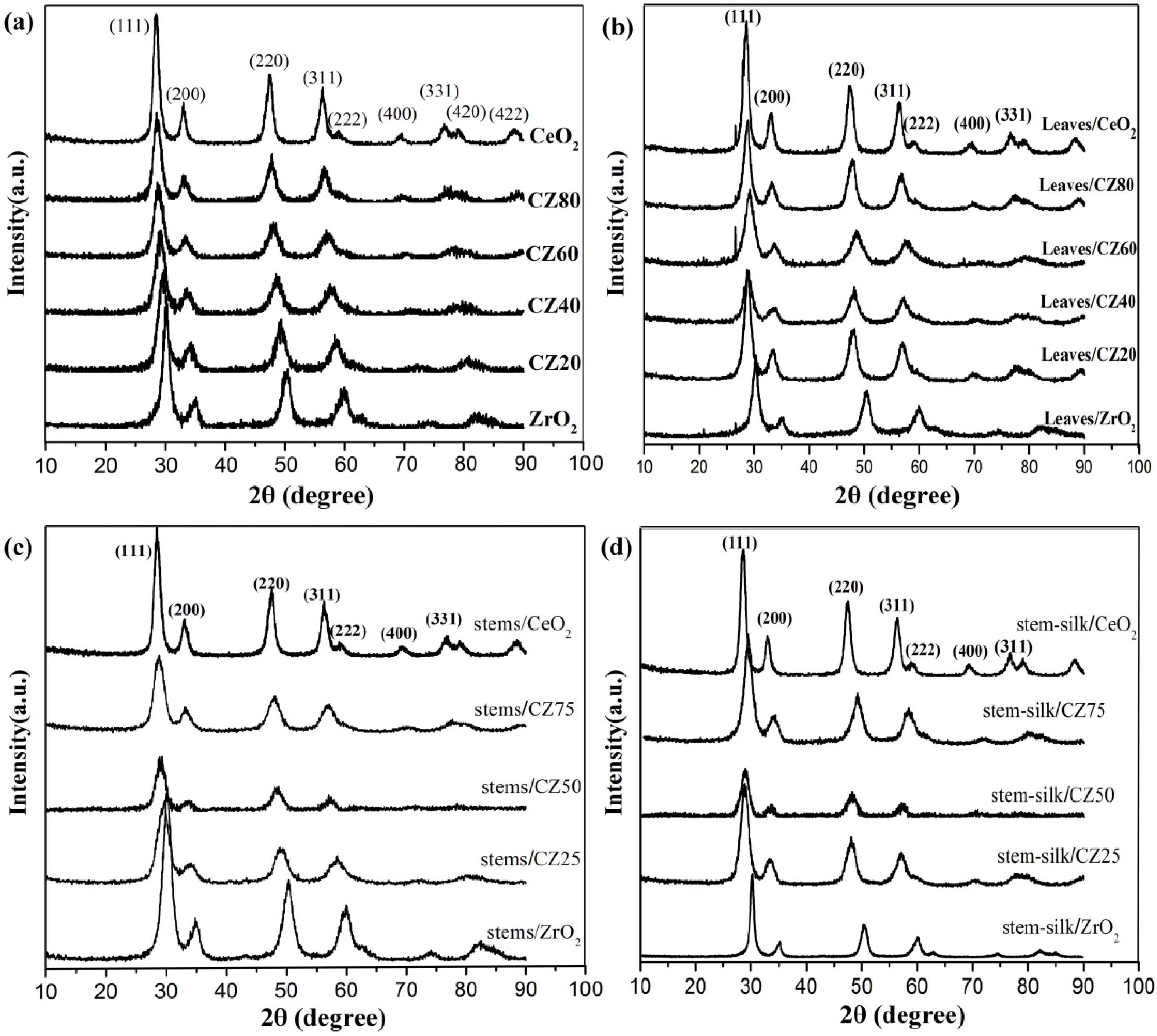 Catalysts 06 00135 g001