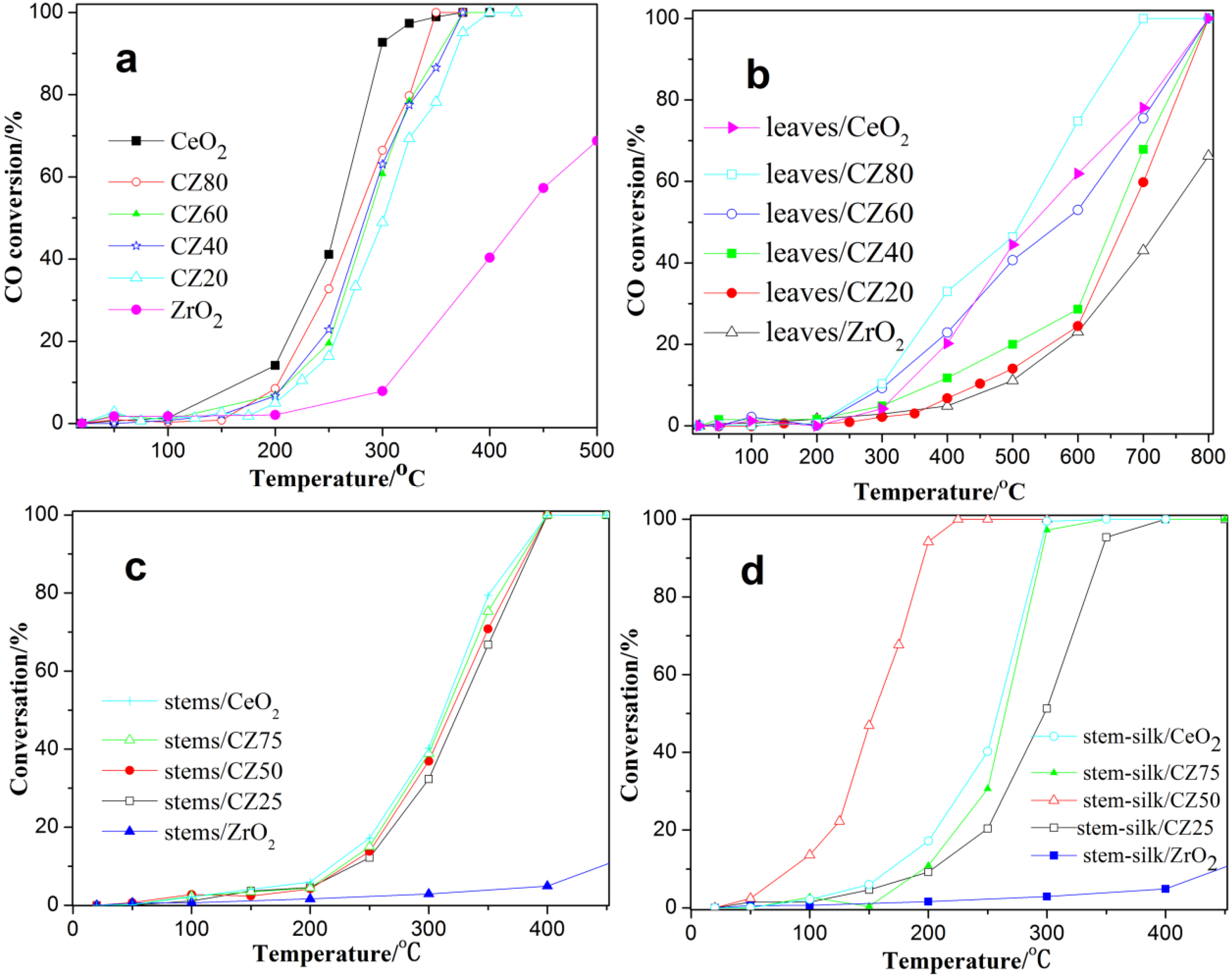 Catalysts 06 00135 g005