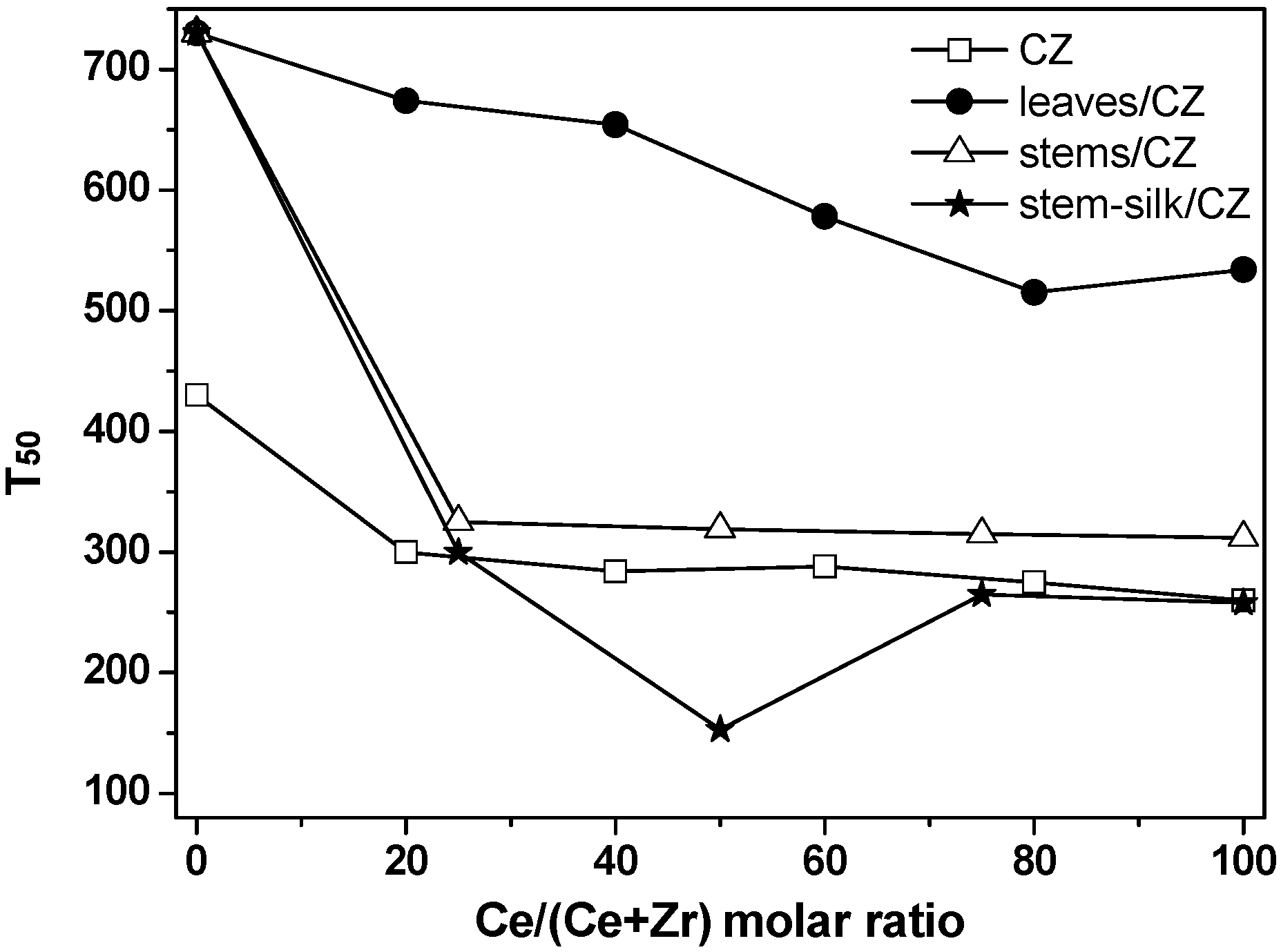 Catalysts 06 00135 g006