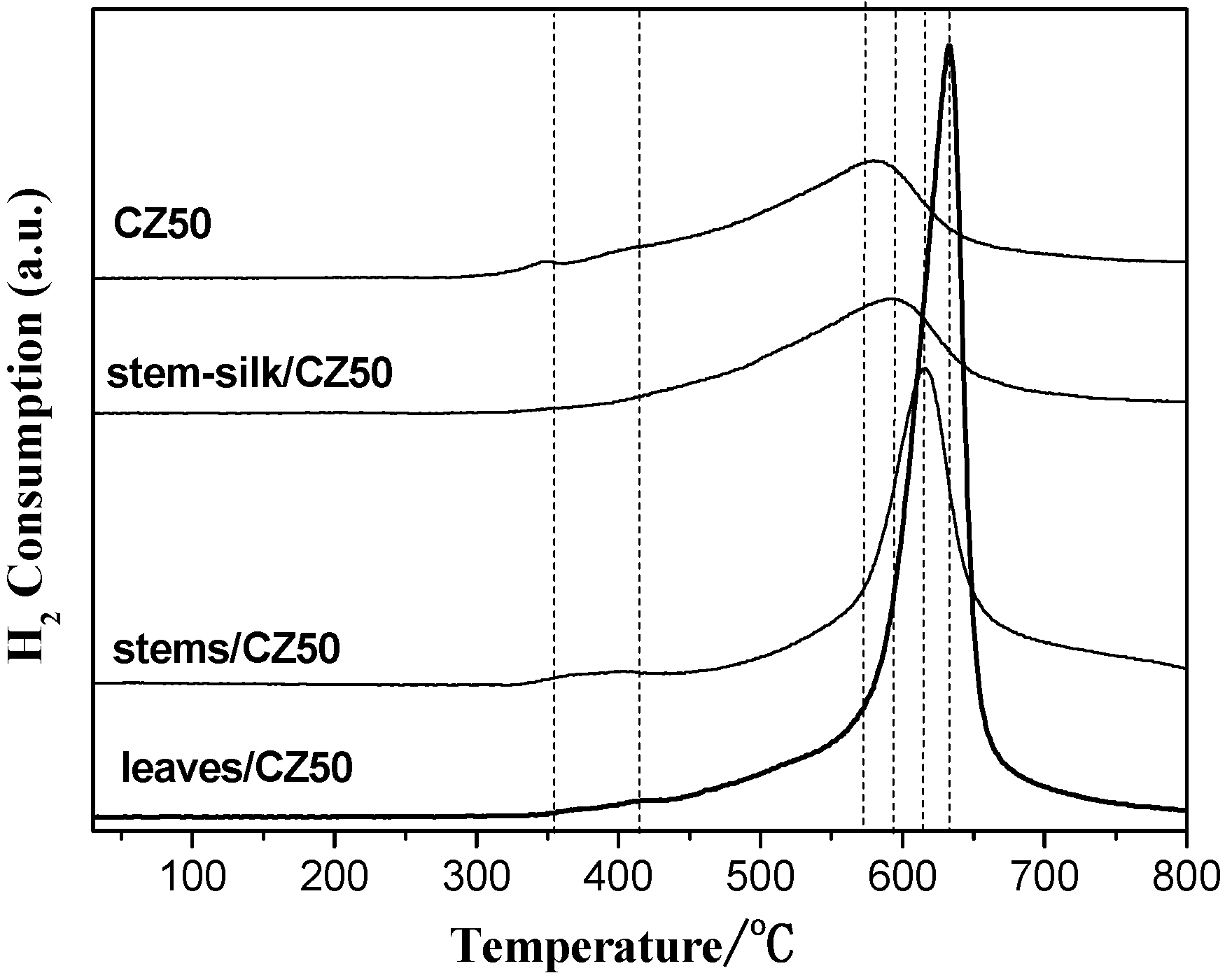 Catalysts 06 00135 g007