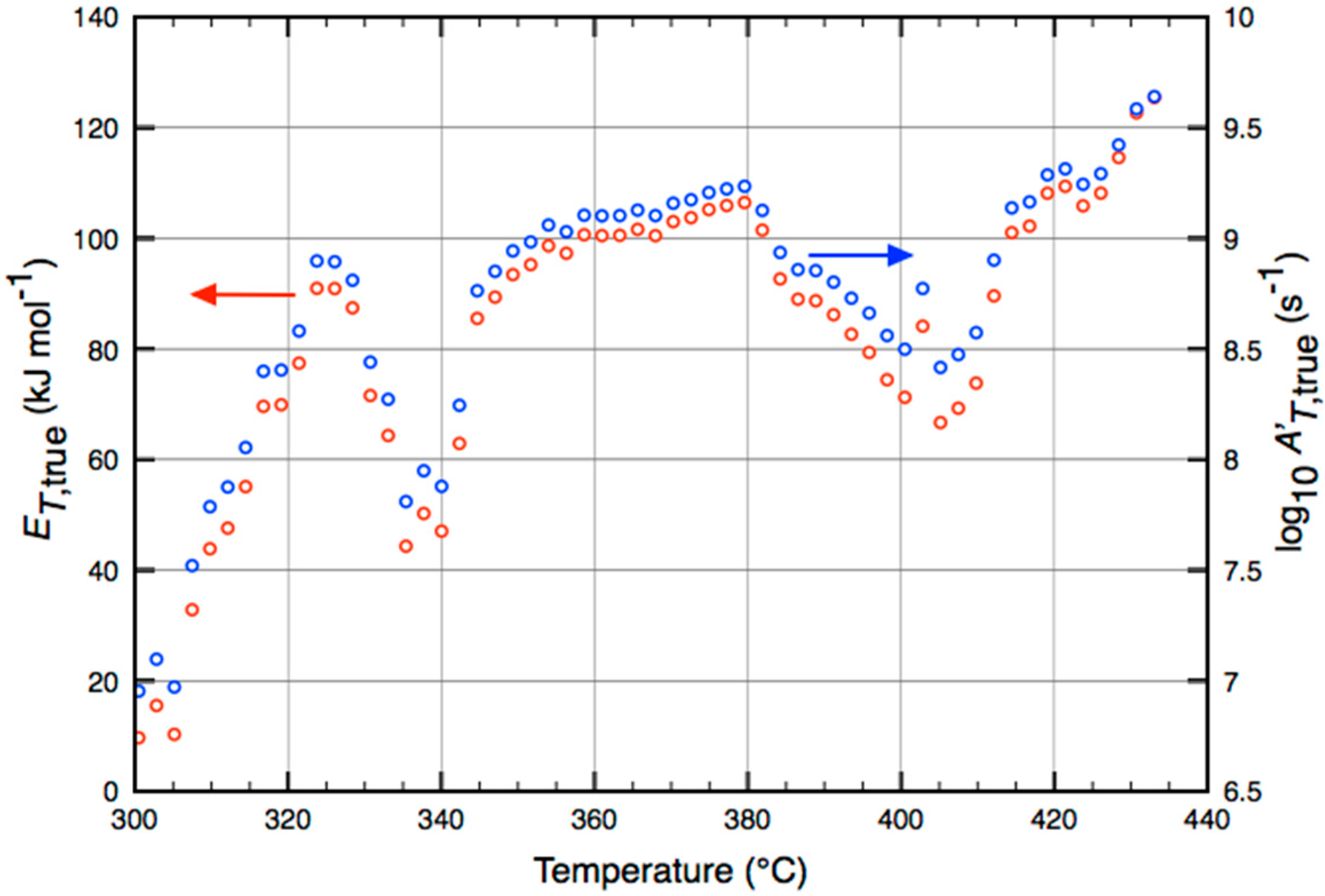 Catalysts 06 00137 g003