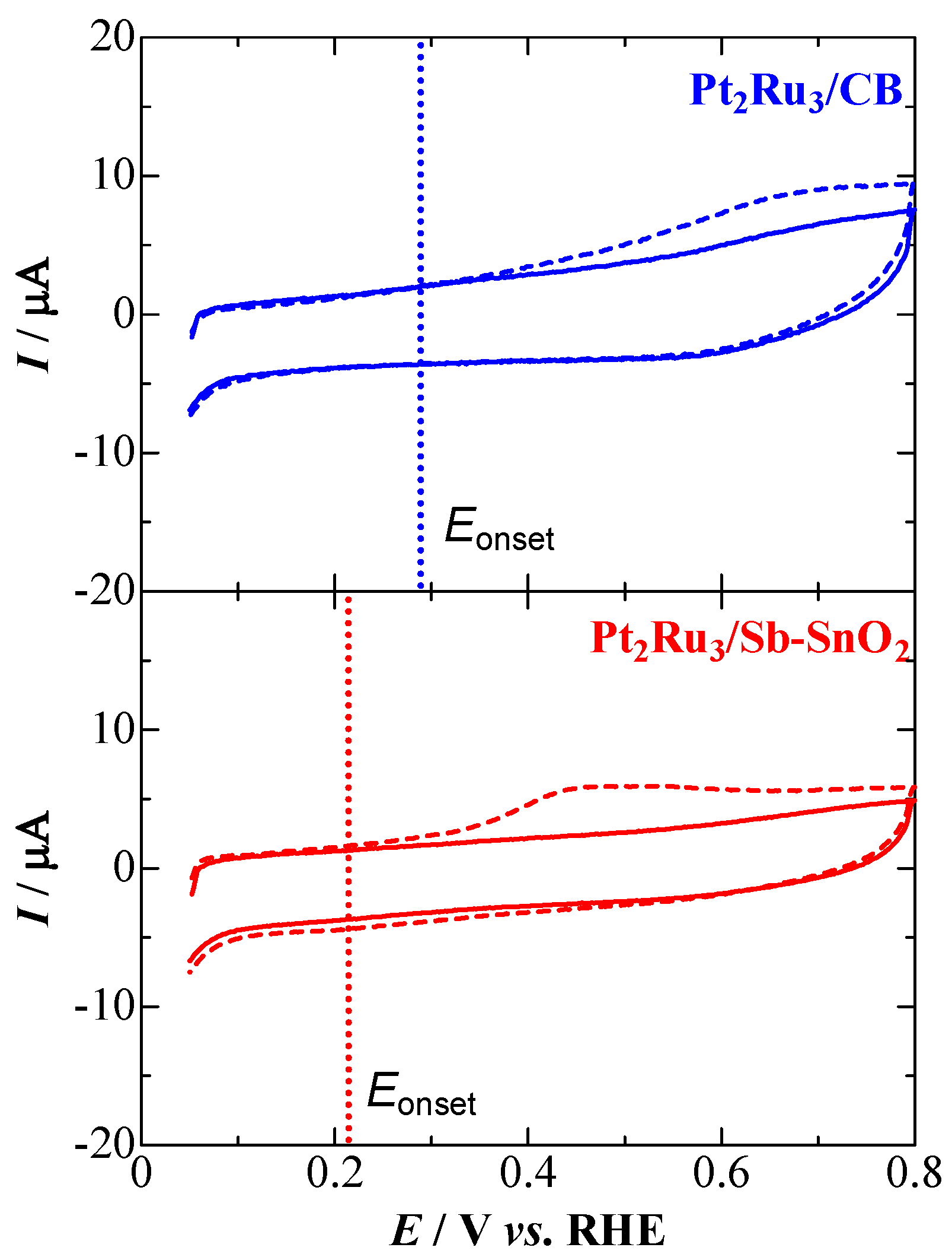 Catalysts 06 00139 g004