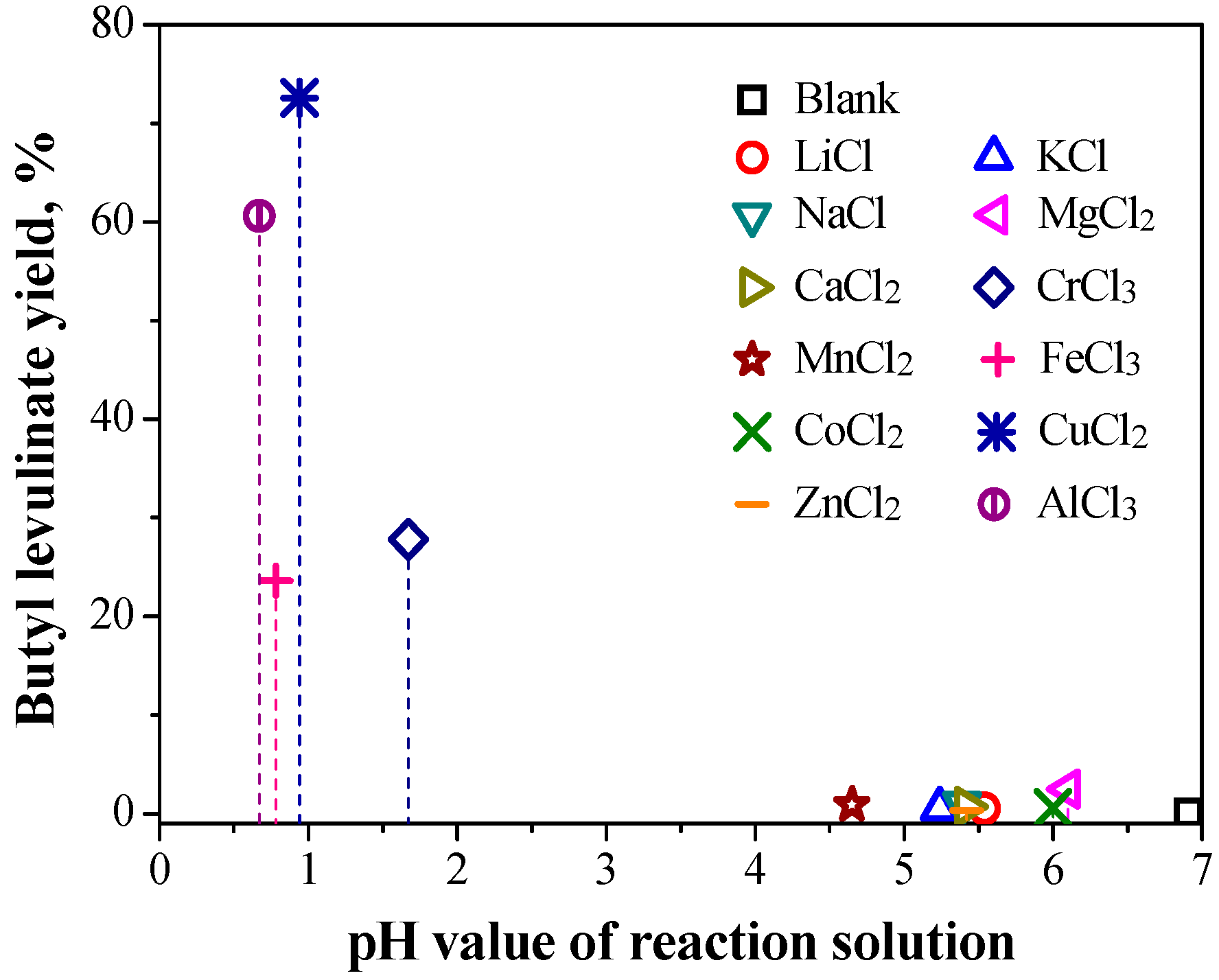 Catalysts 06 00143 g004