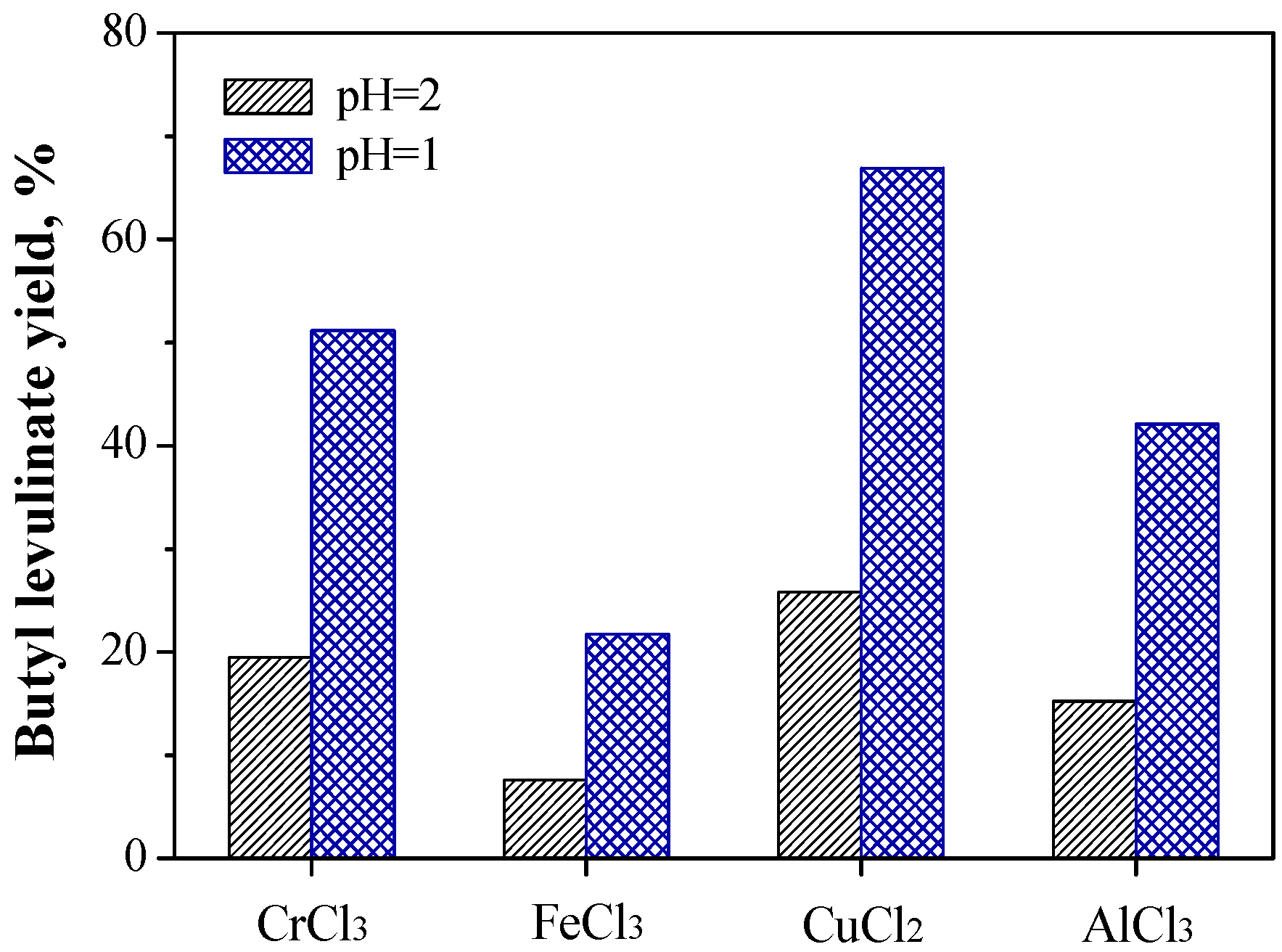 Catalysts 06 00143 g005
