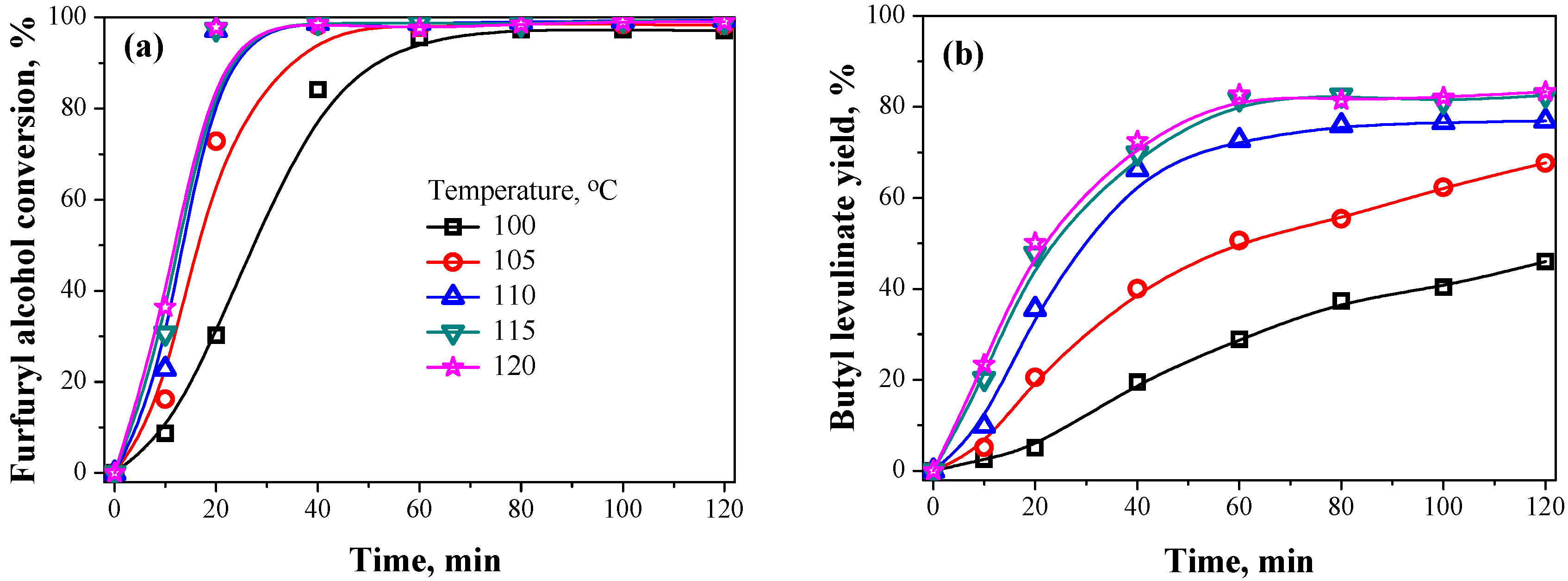 Catalysts 06 00143 g009