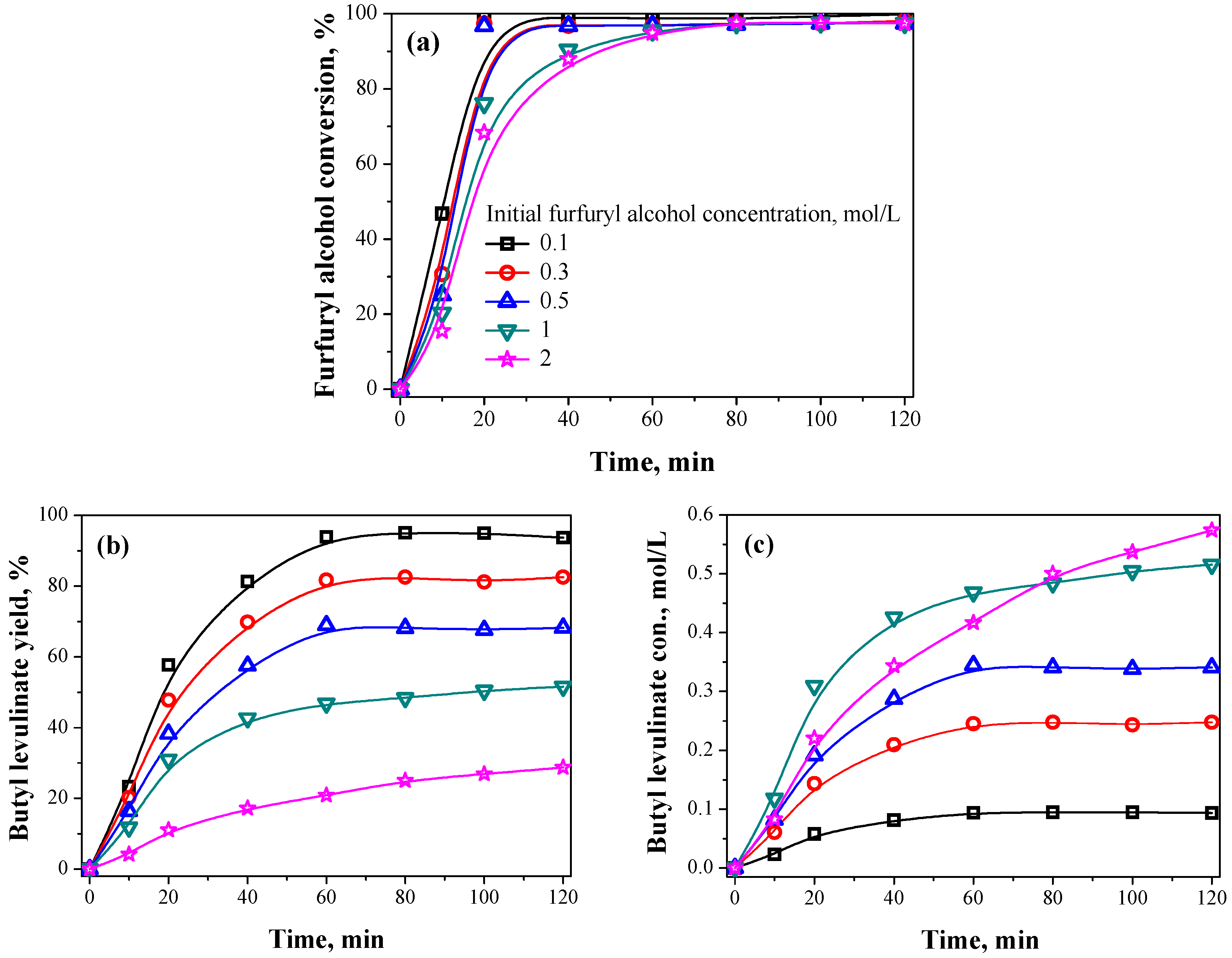 Catalysts 06 00143 g010
