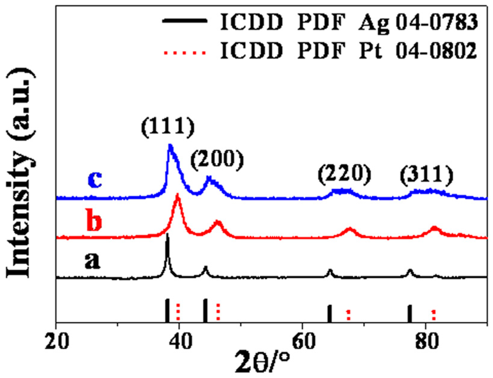 Catalysts 06 00144 g001