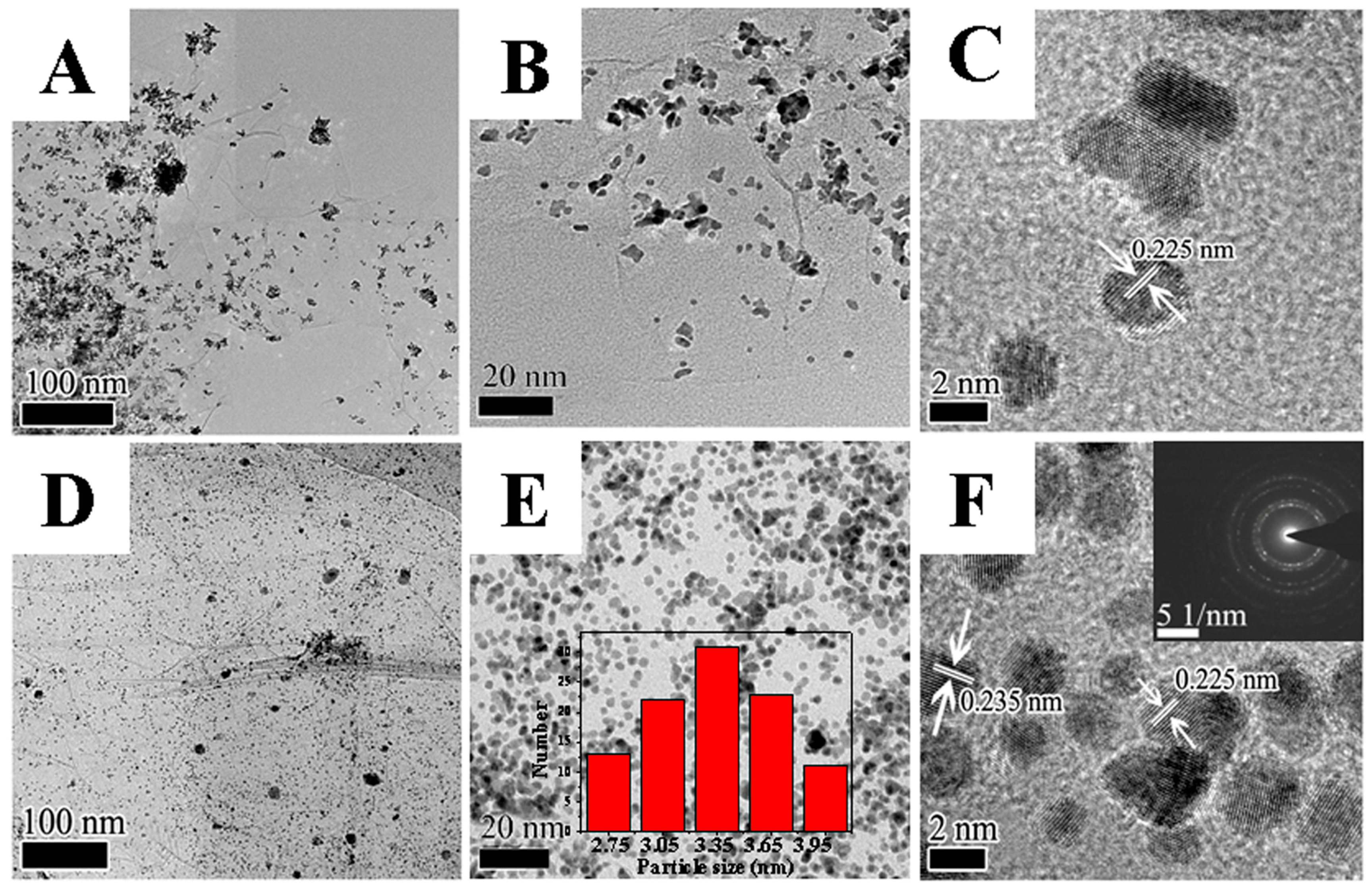 Catalysts 06 00144 g002
