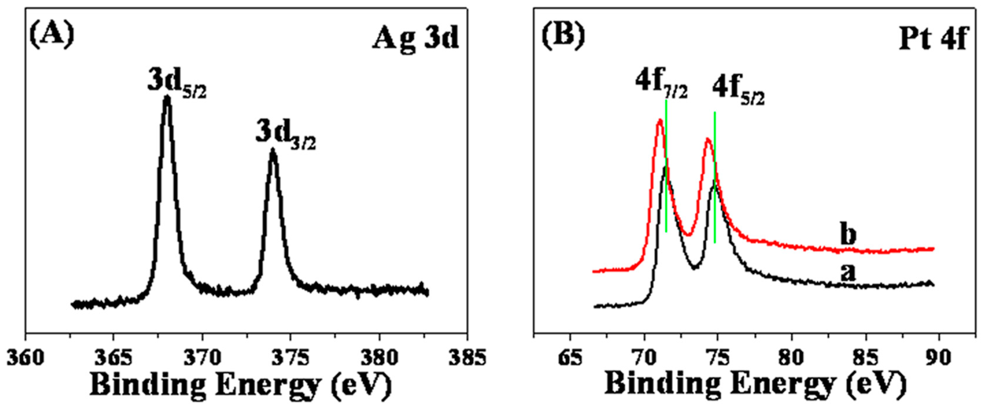 Catalysts 06 00144 g004