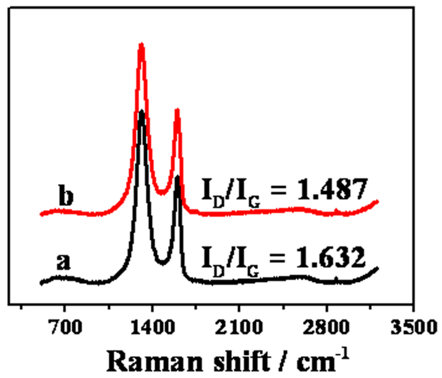 Catalysts 06 00144 g005