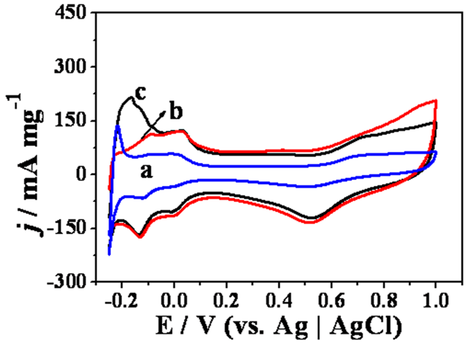 Catalysts 06 00144 g006