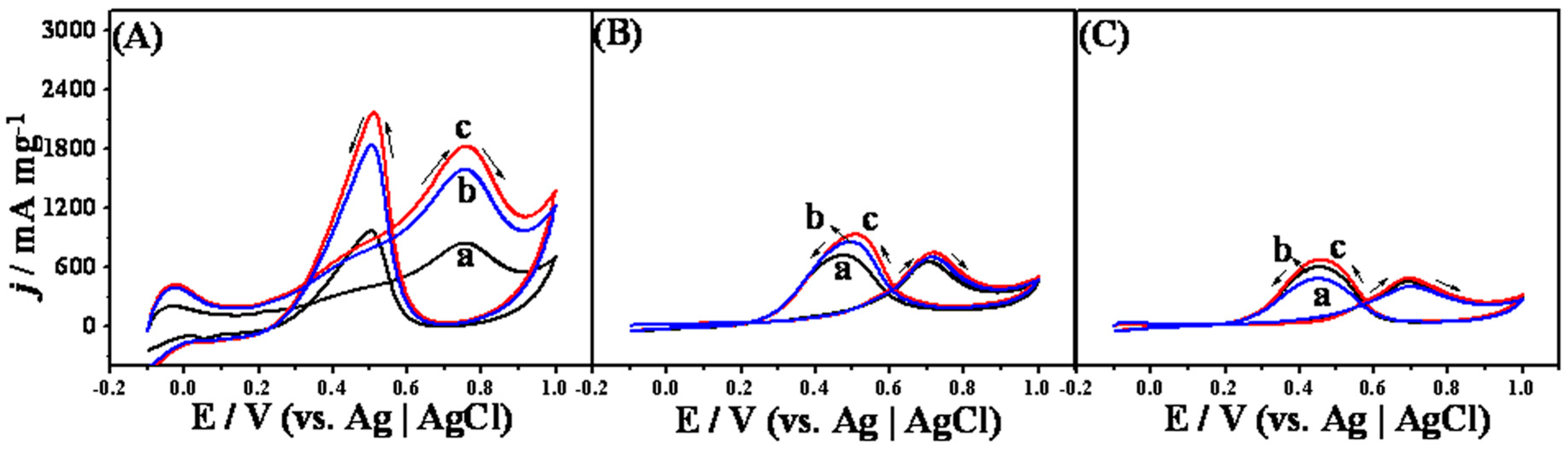 Catalysts 06 00144 g007