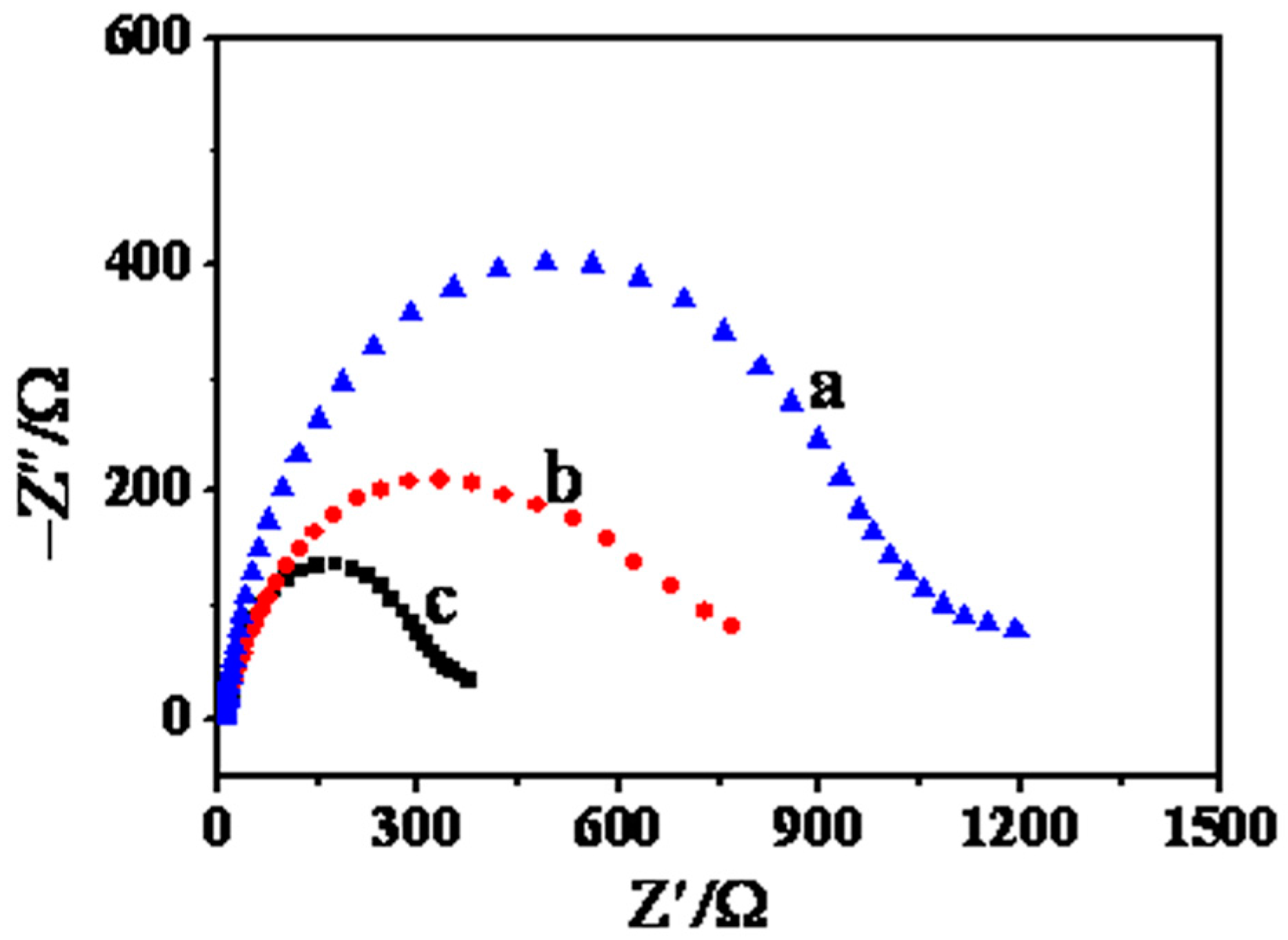 Catalysts 06 00144 g008