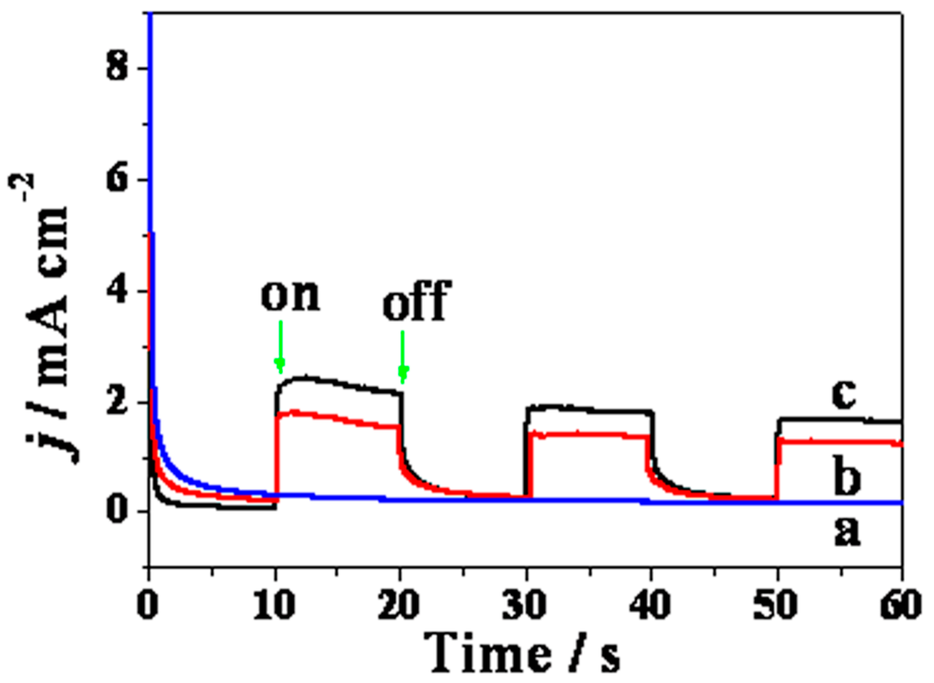 Catalysts 06 00144 g009