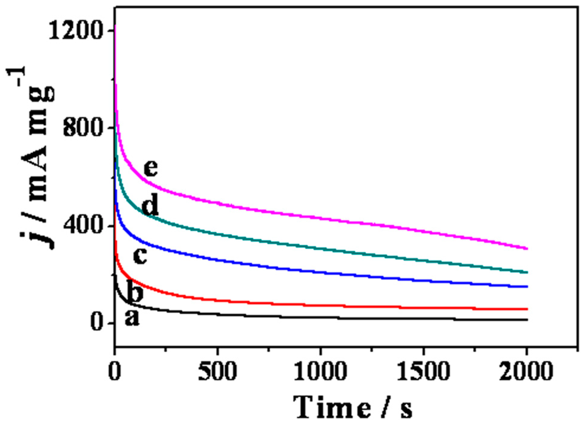 Catalysts 06 00144 g010