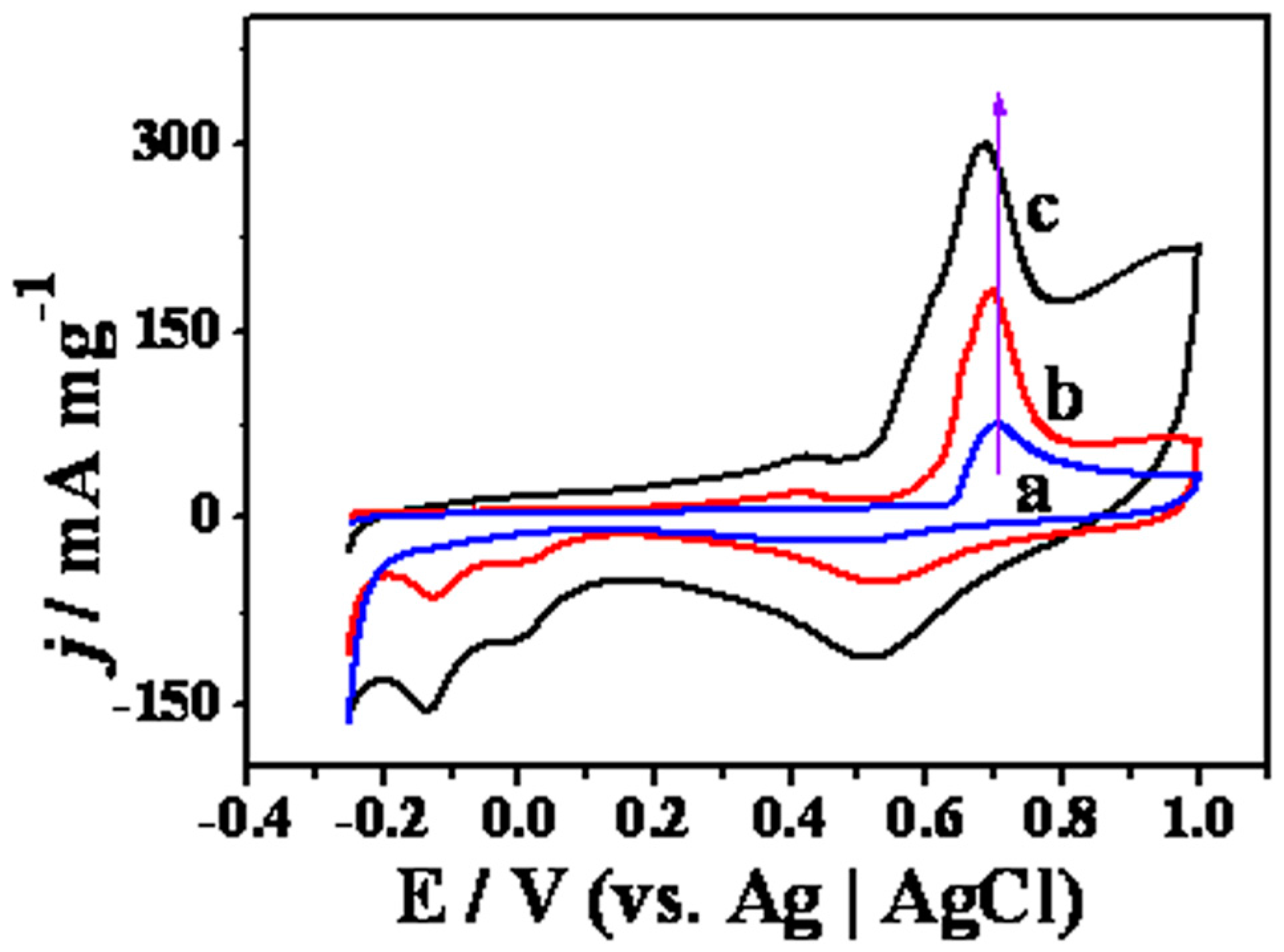 Catalysts 06 00144 g011