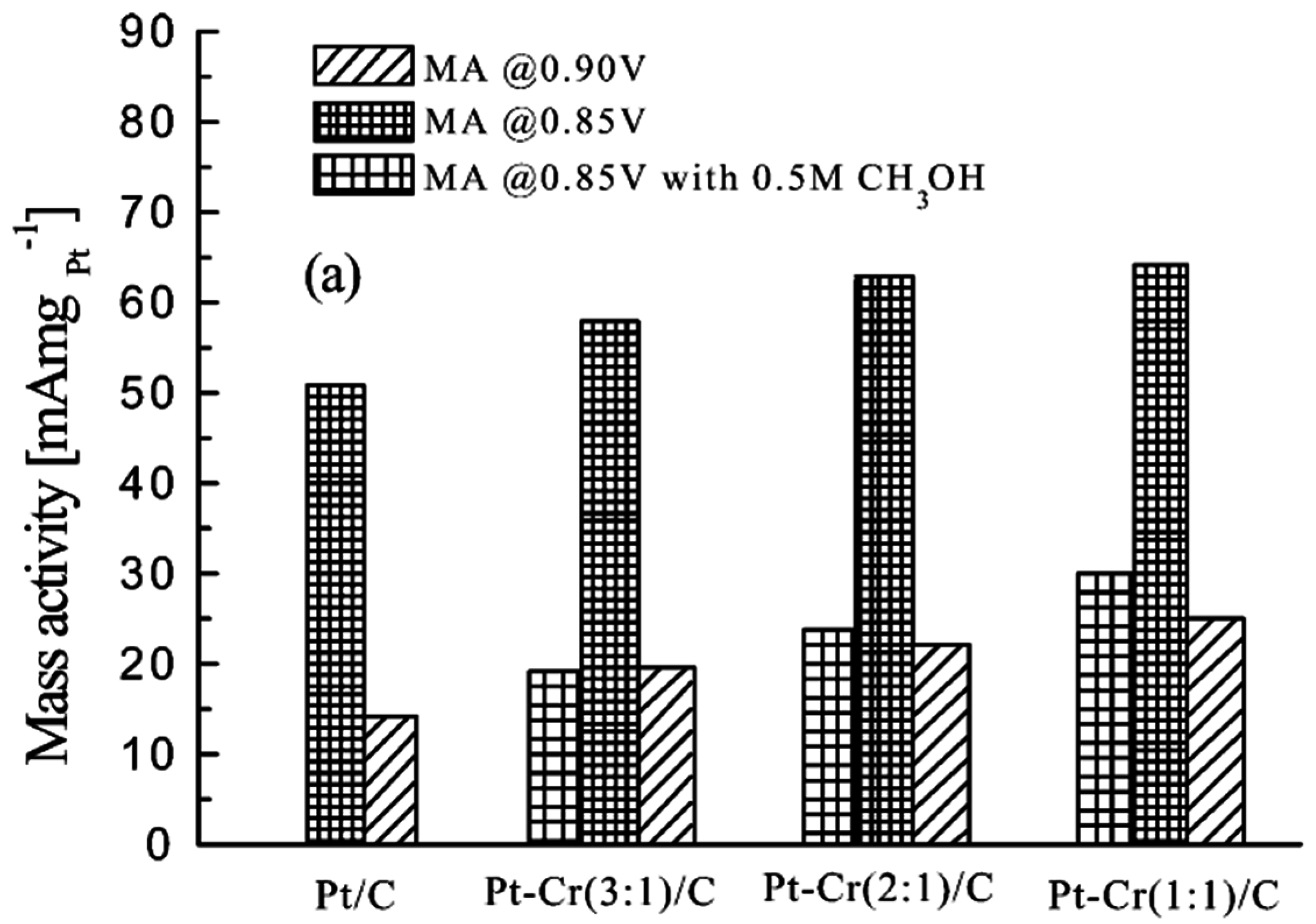 Catalysts 06 00145 g003a