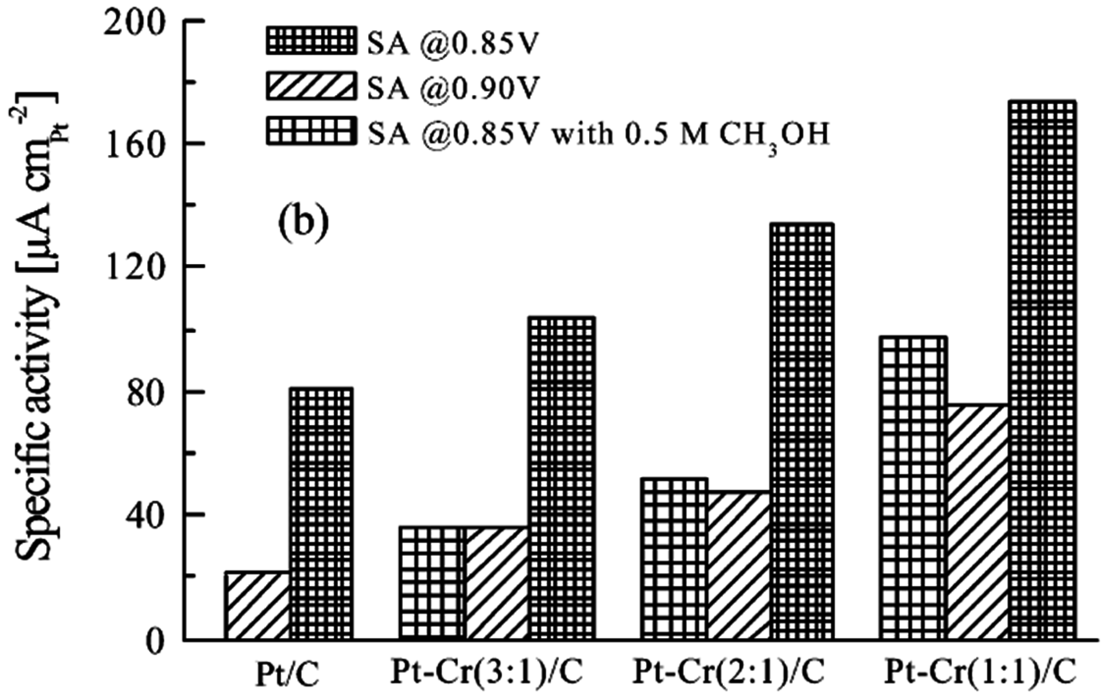 Catalysts 06 00145 g003b