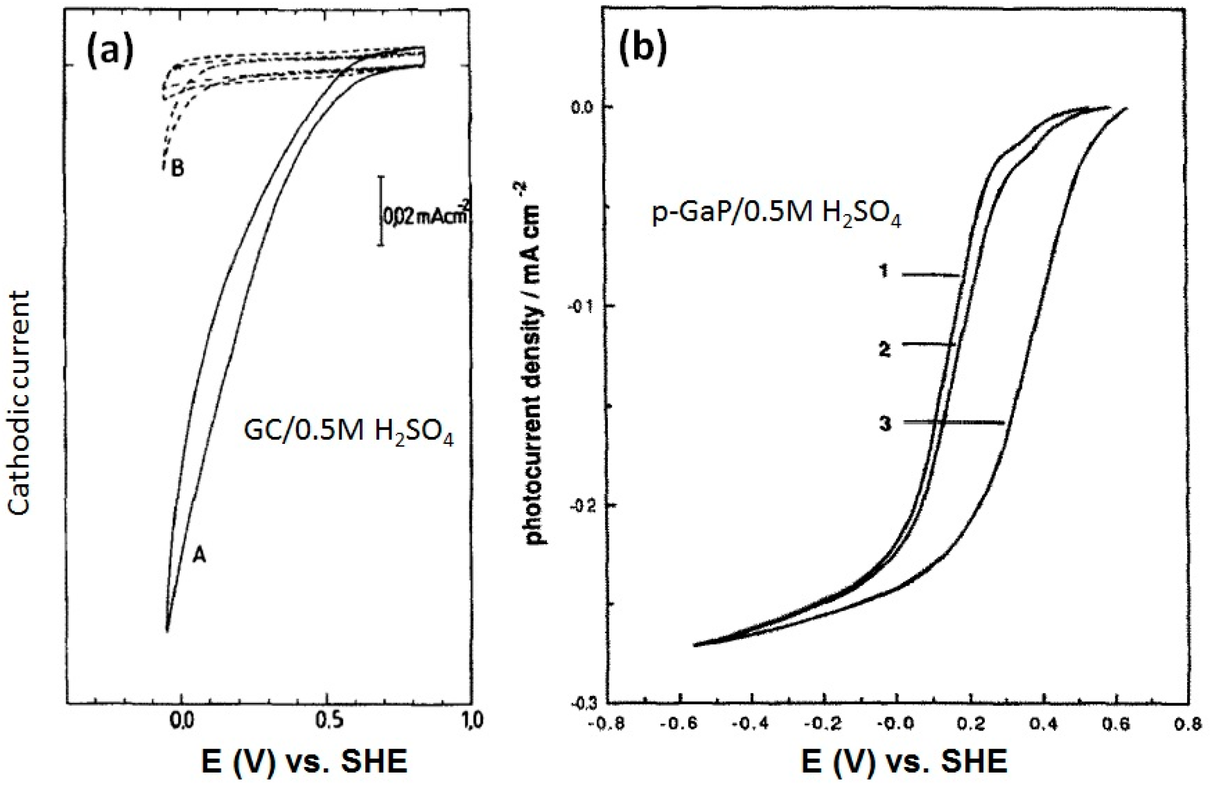 Catalysts 06 00145 g007