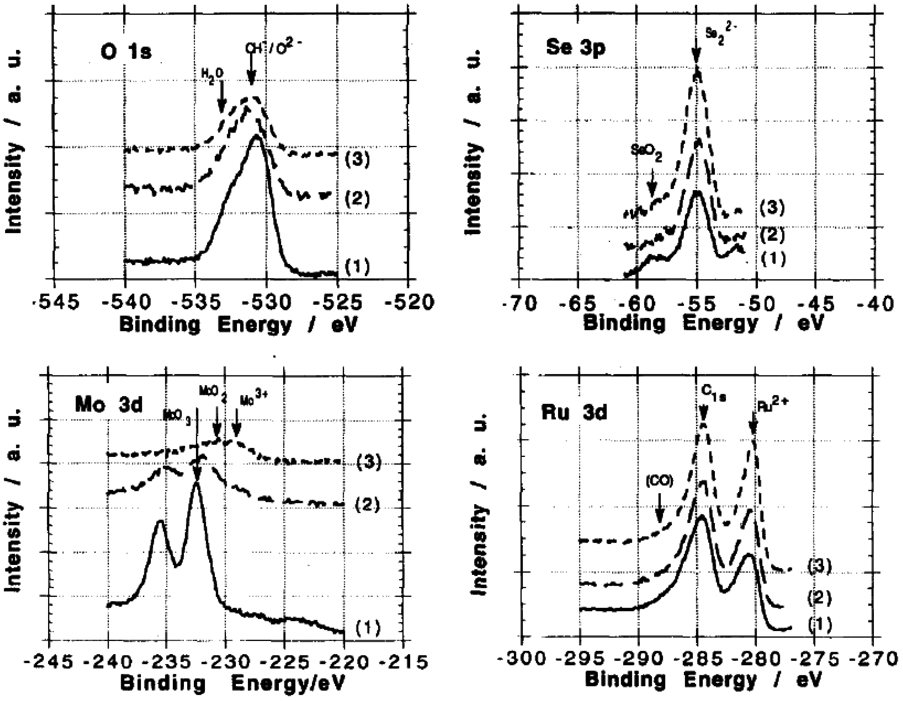 Catalysts 06 00145 g011