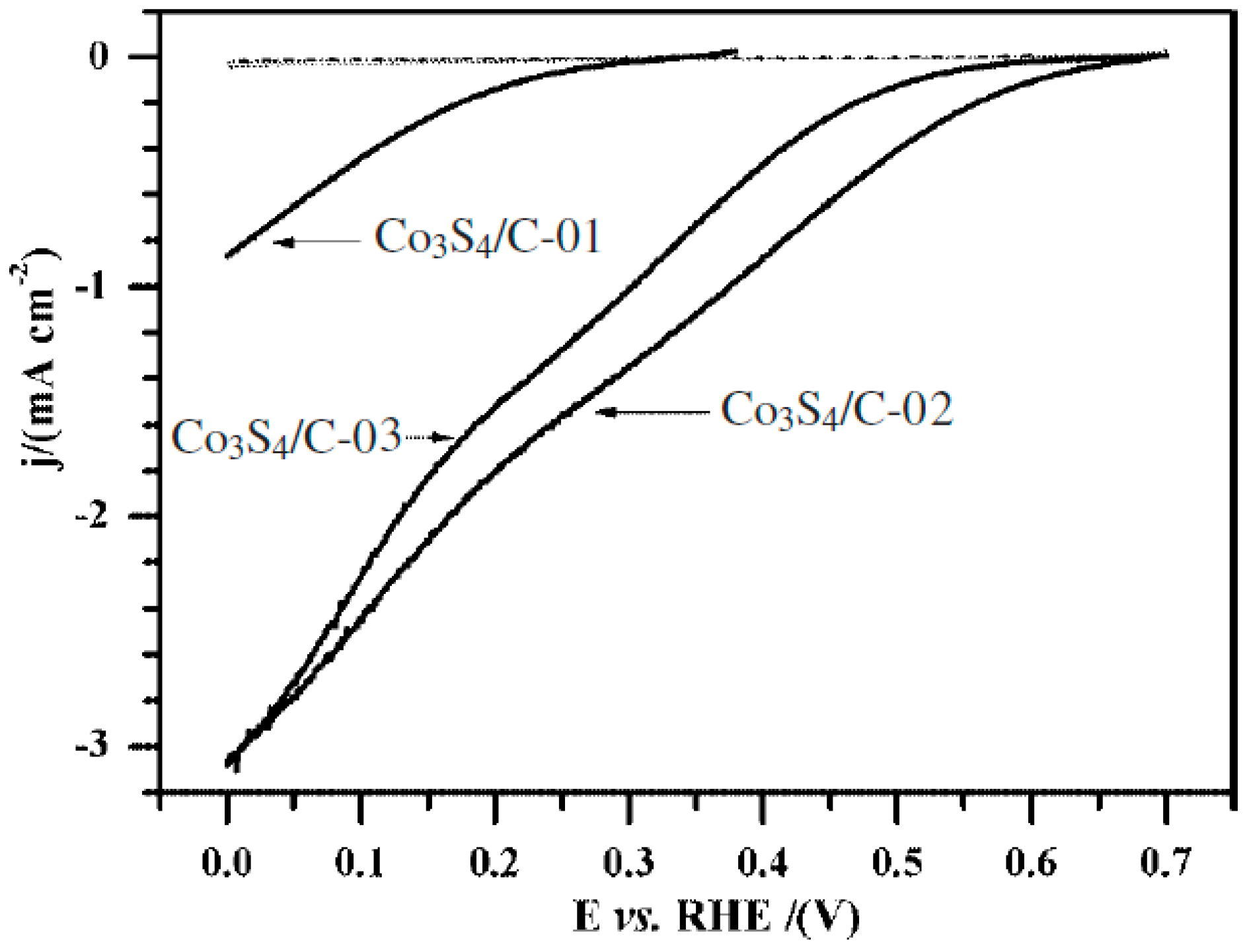 Catalysts 06 00145 g014