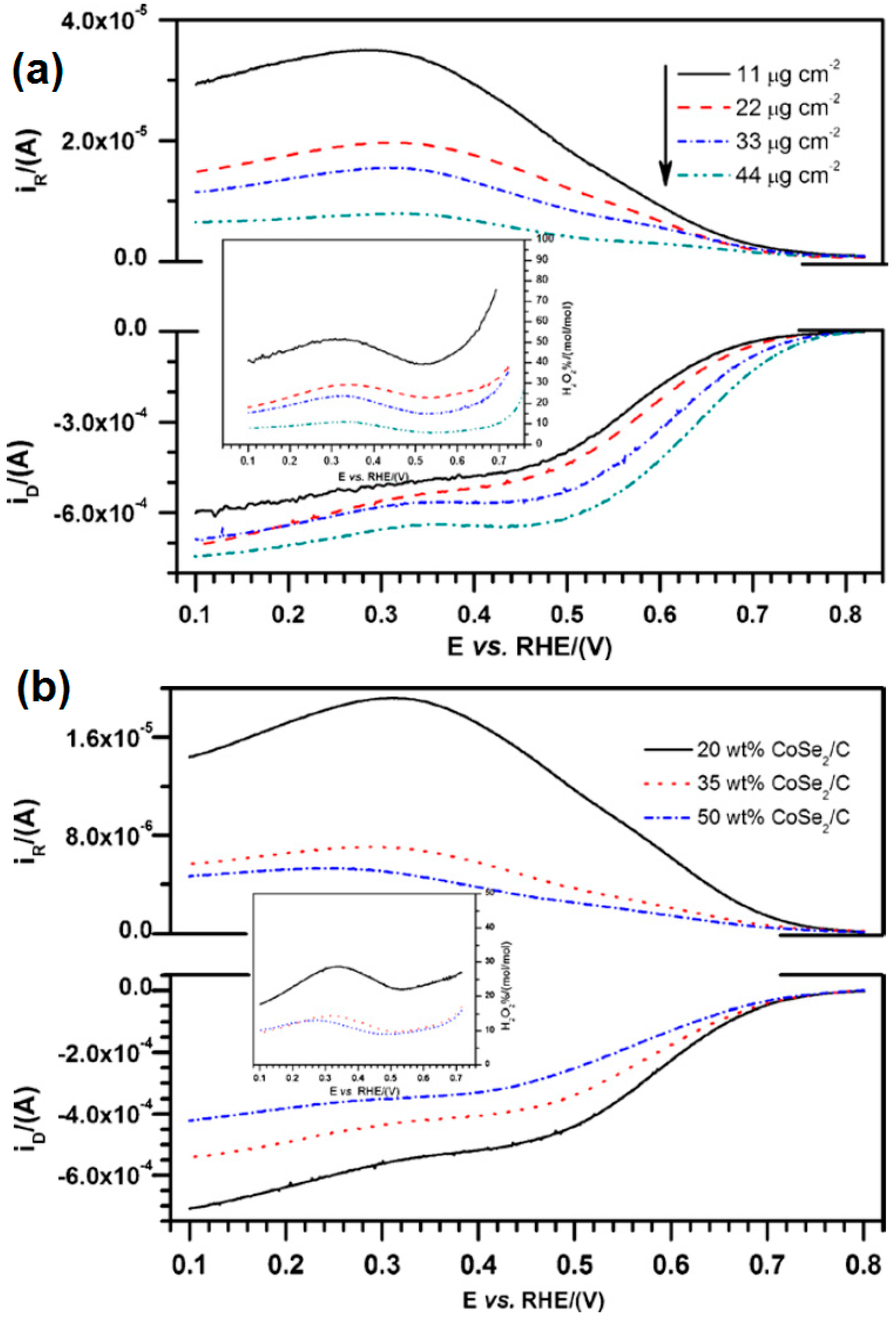 Catalysts 06 00145 g015