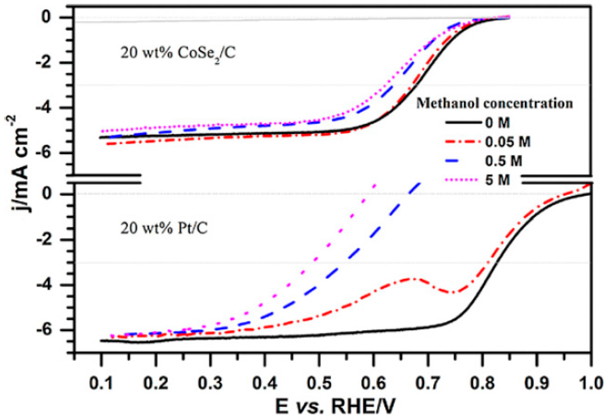 Catalysts 06 00145 g016