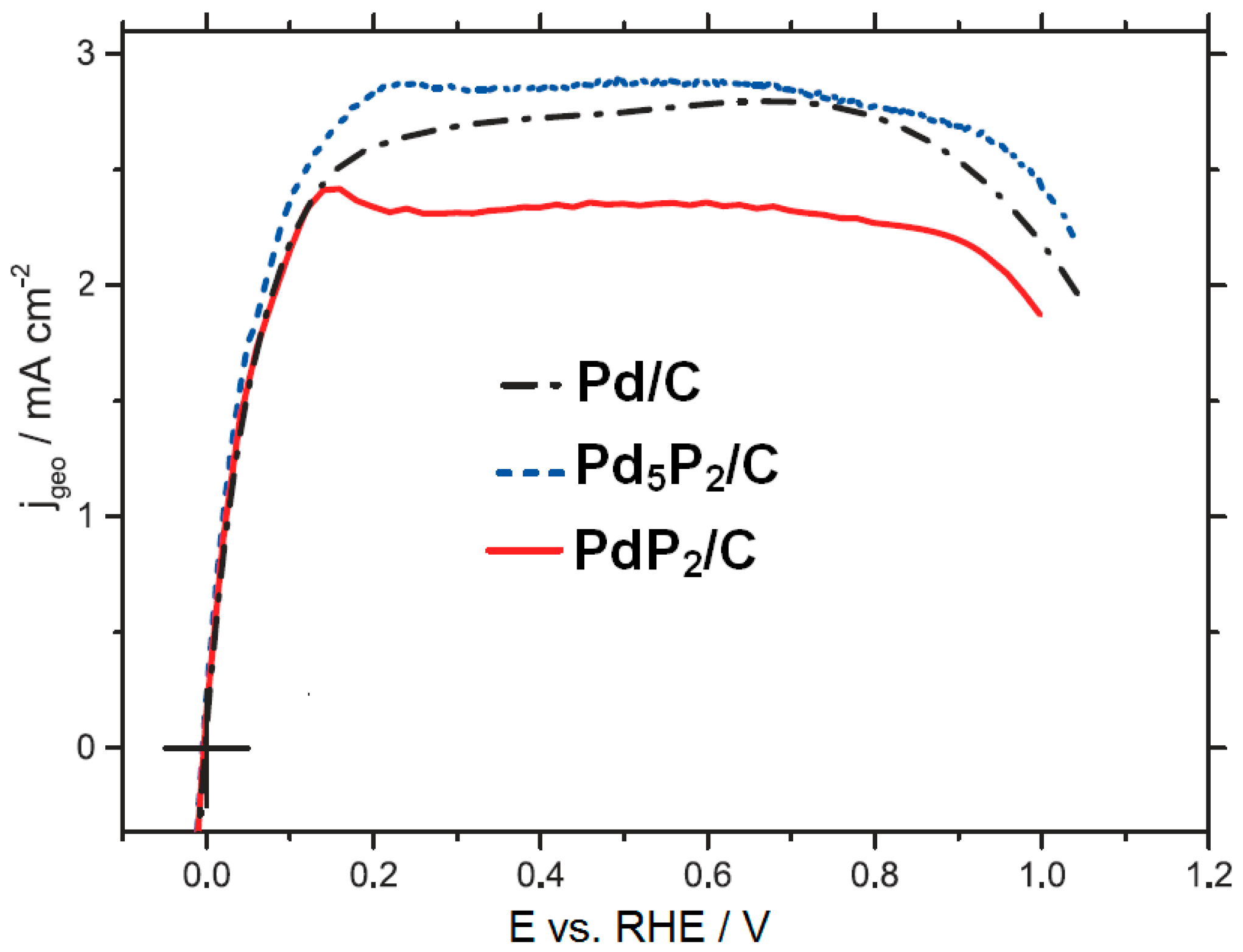 Catalysts 06 00145 g019