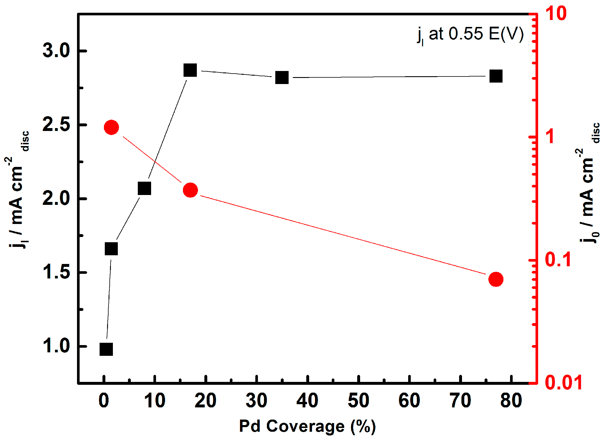 Catalysts 06 00145 g021