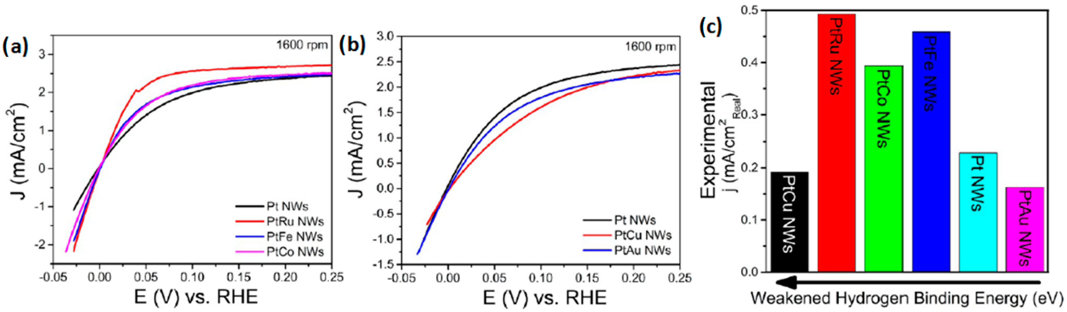 Catalysts 06 00145 g022
