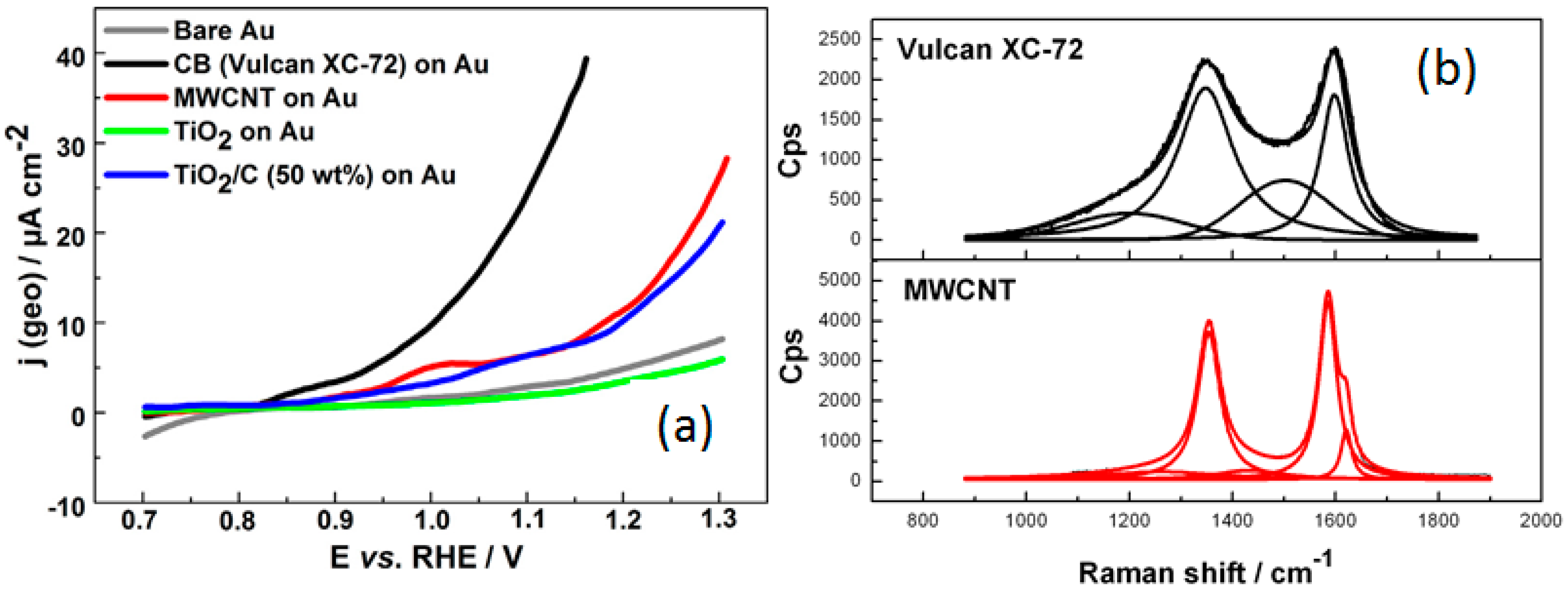 Catalysts 06 00145 g027