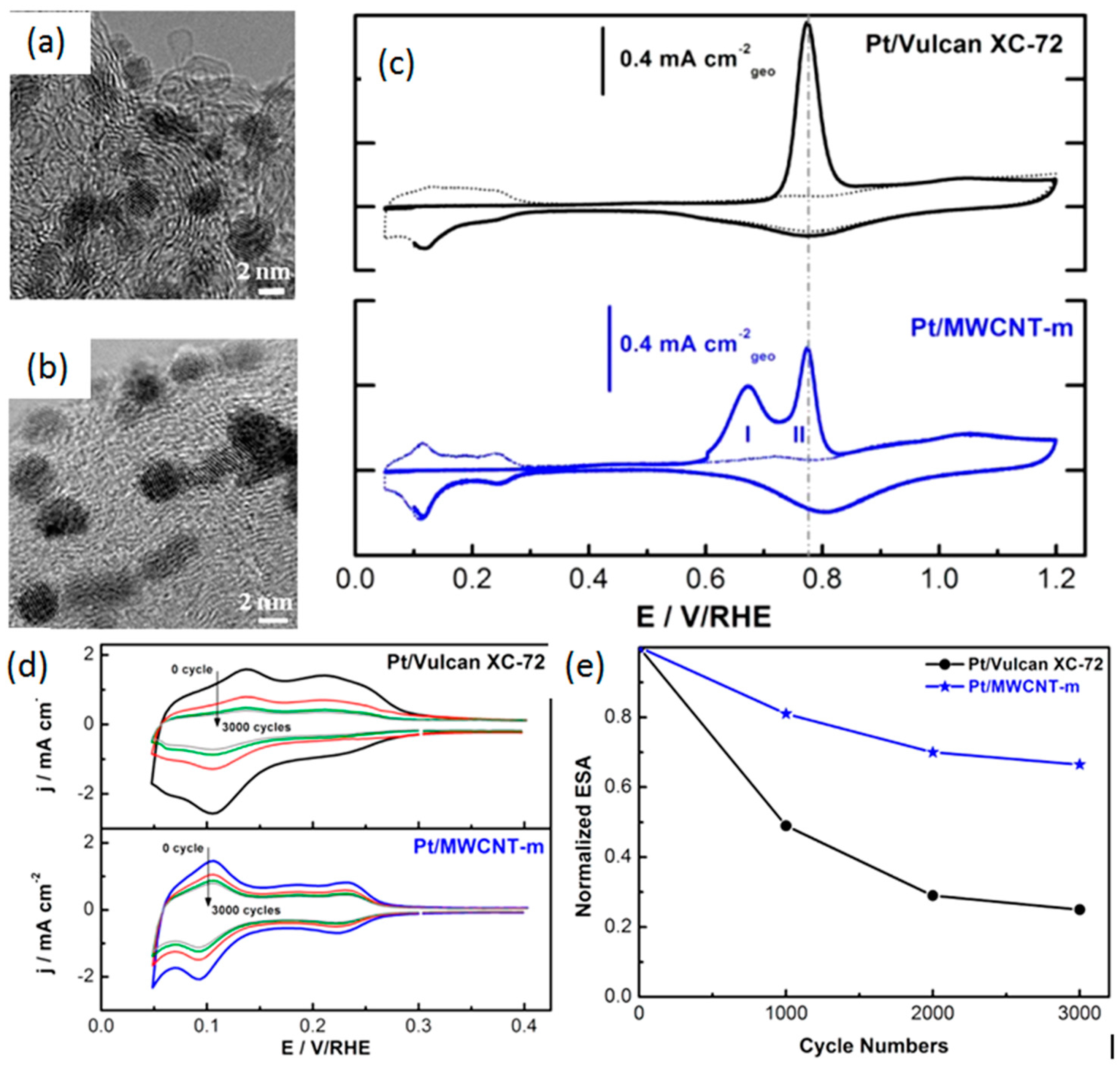 Catalysts 06 00145 g028
