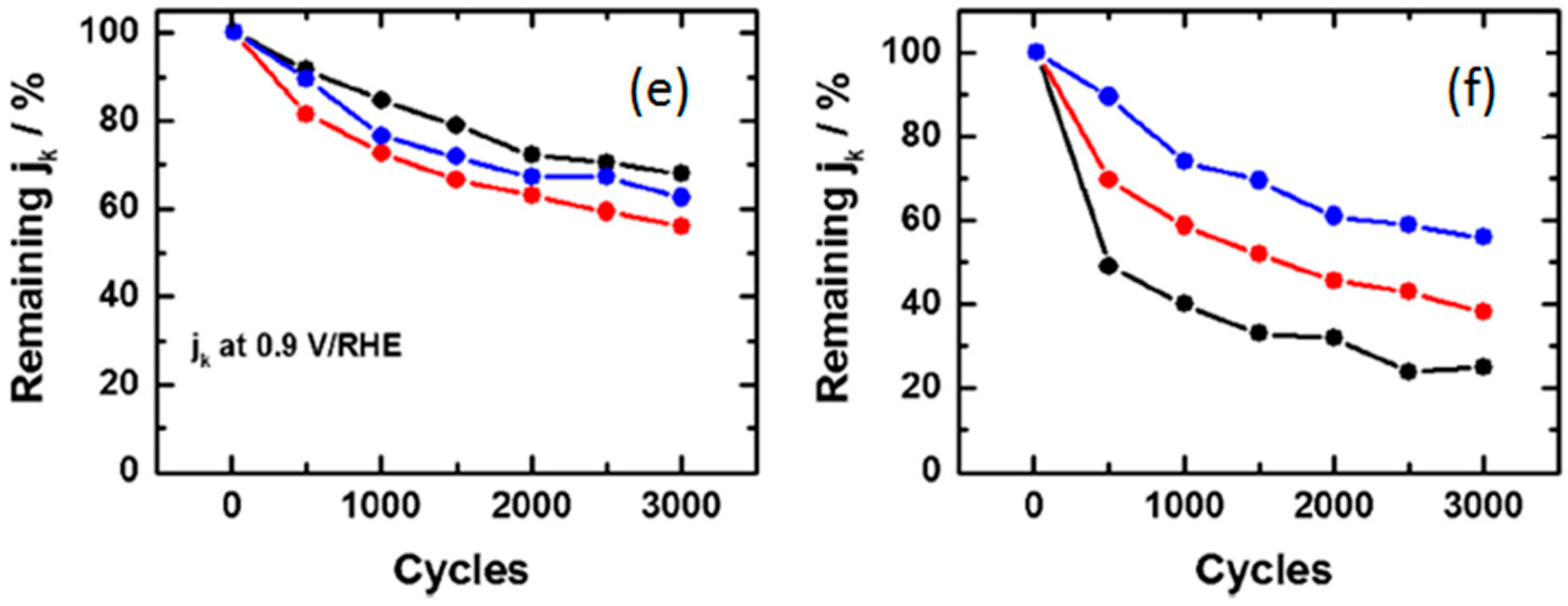 Catalysts 06 00145 g032b
