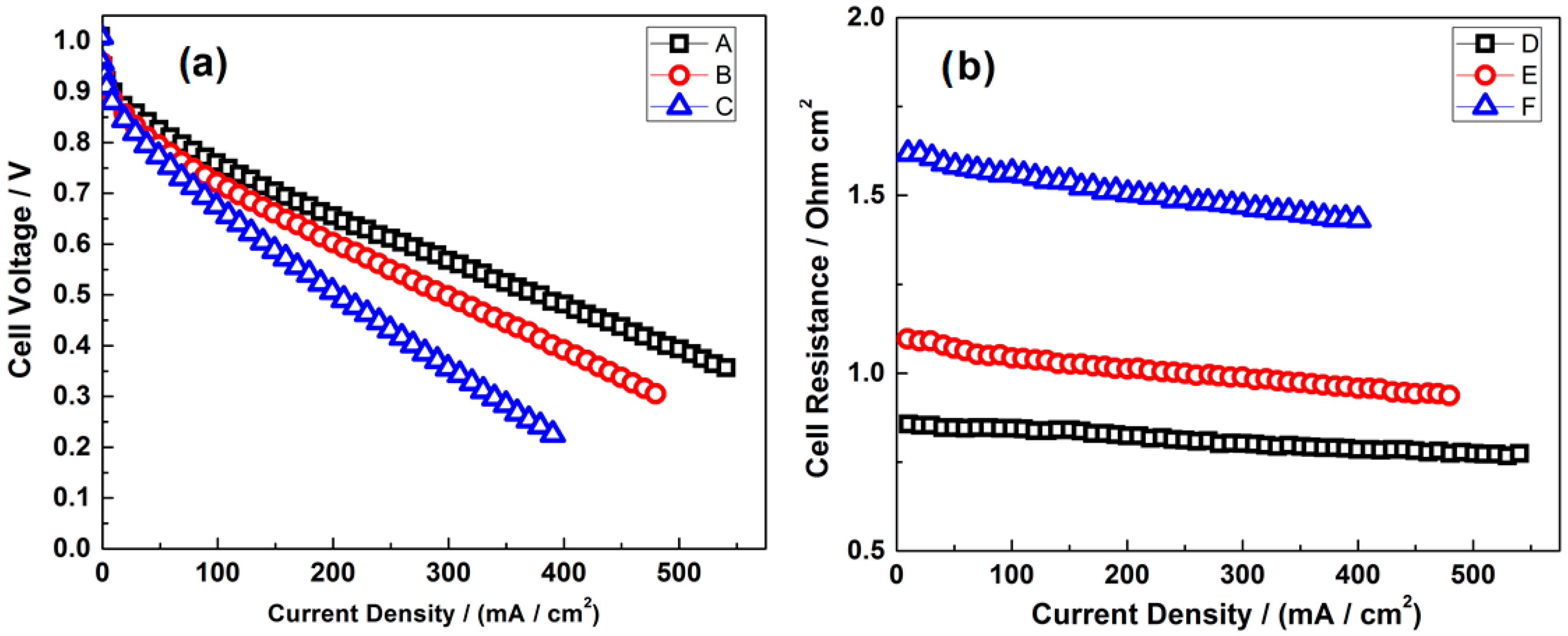 Catalysts 06 00145 g035