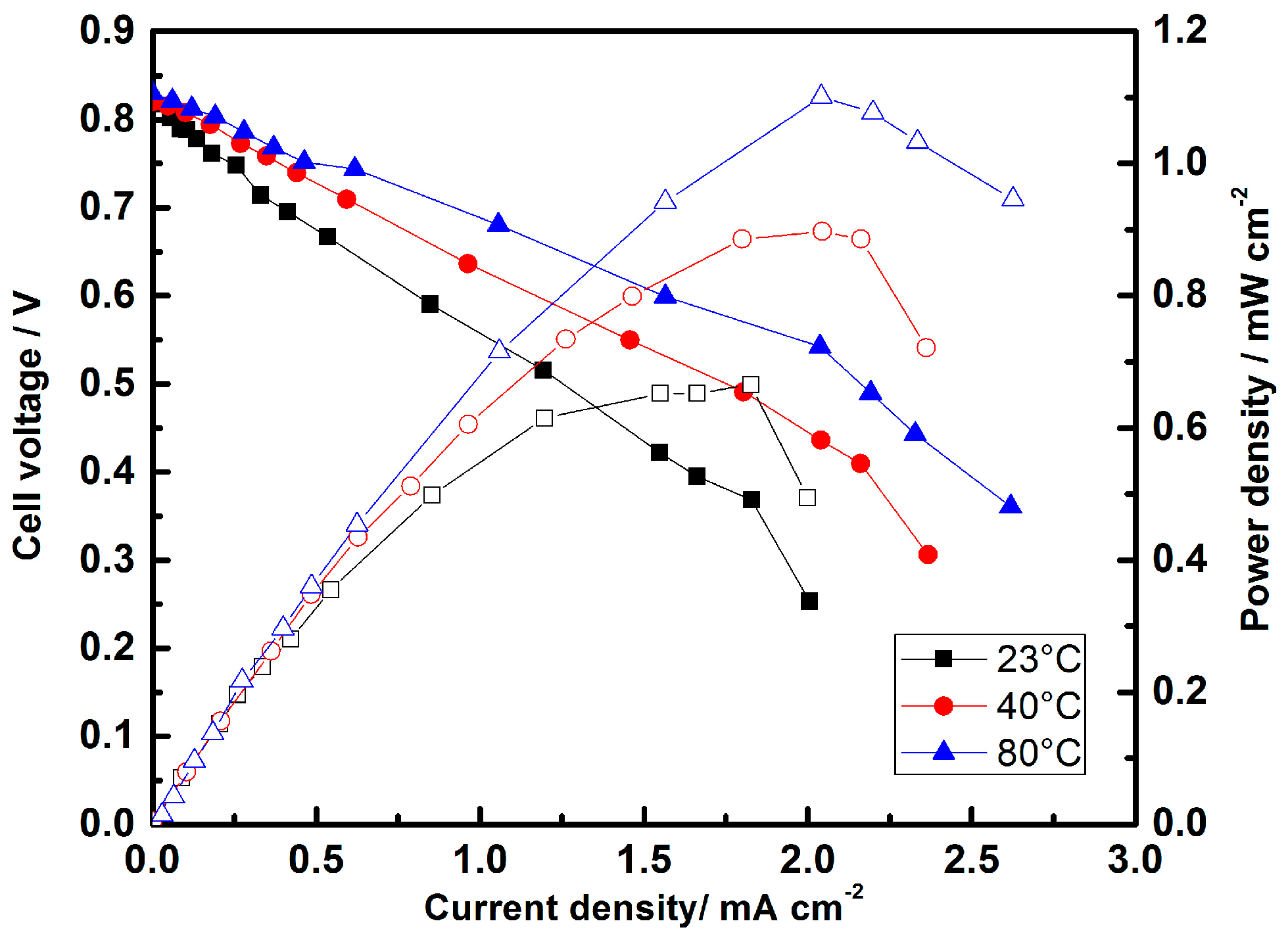 Catalysts 06 00145 g038
