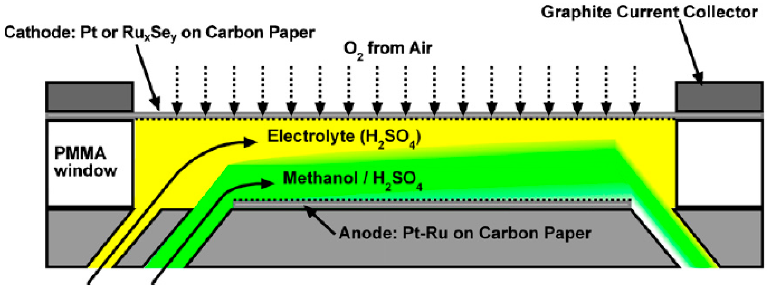 Catalysts 06 00145 g039